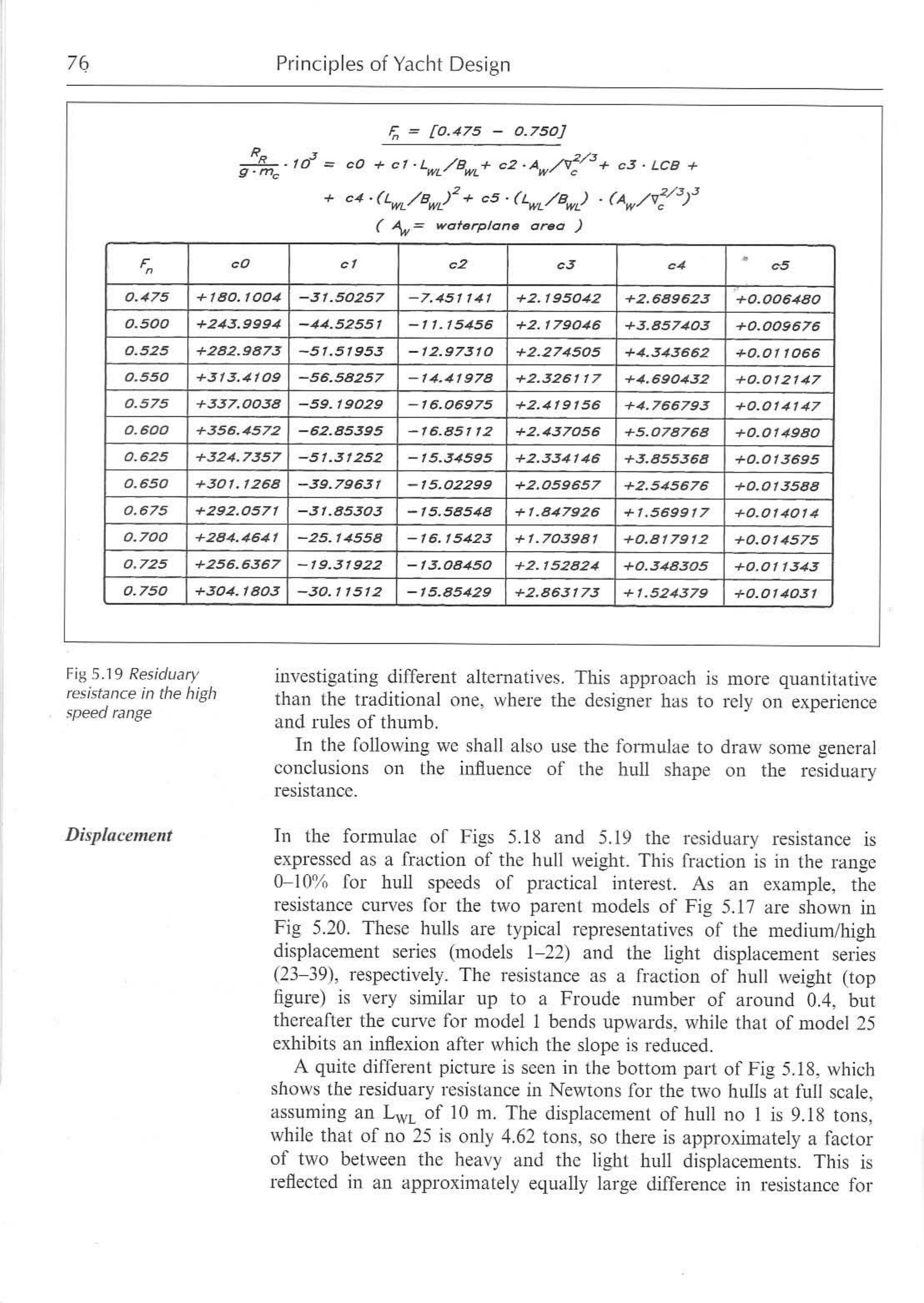 Principles of Yacht Design — страница 93