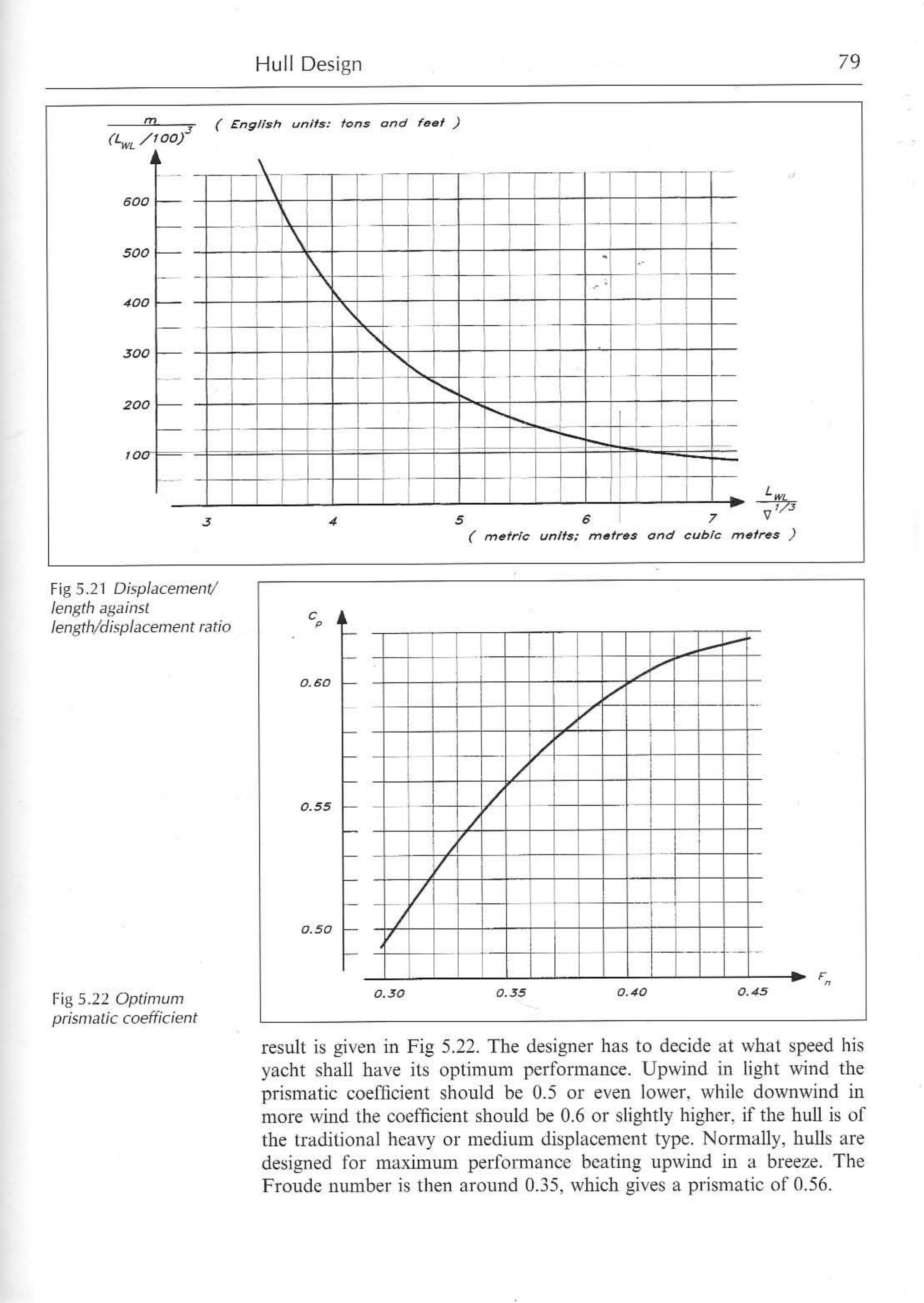 Principles of Yacht Design — страница 96