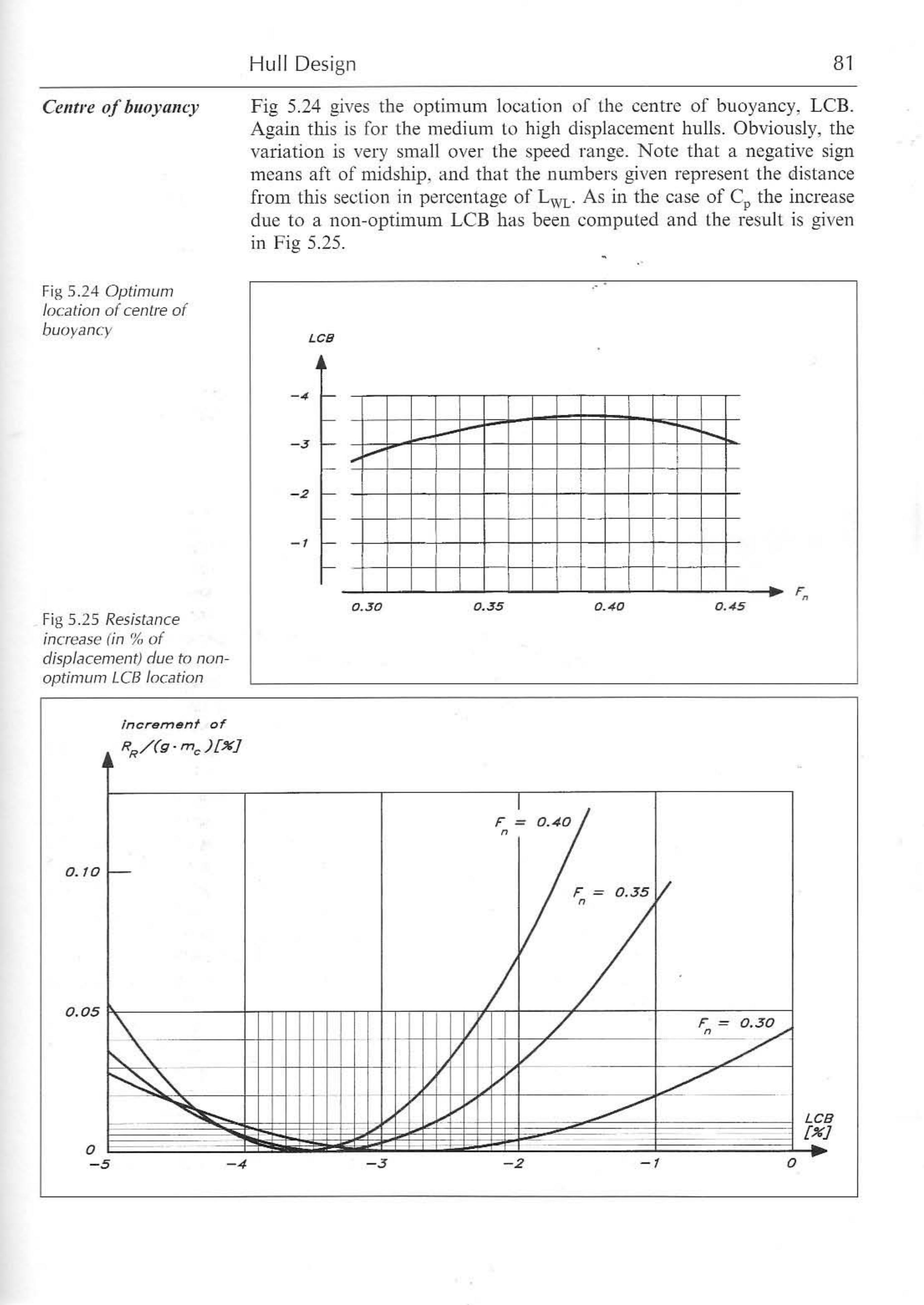 Principles of Yacht Design — страница 98