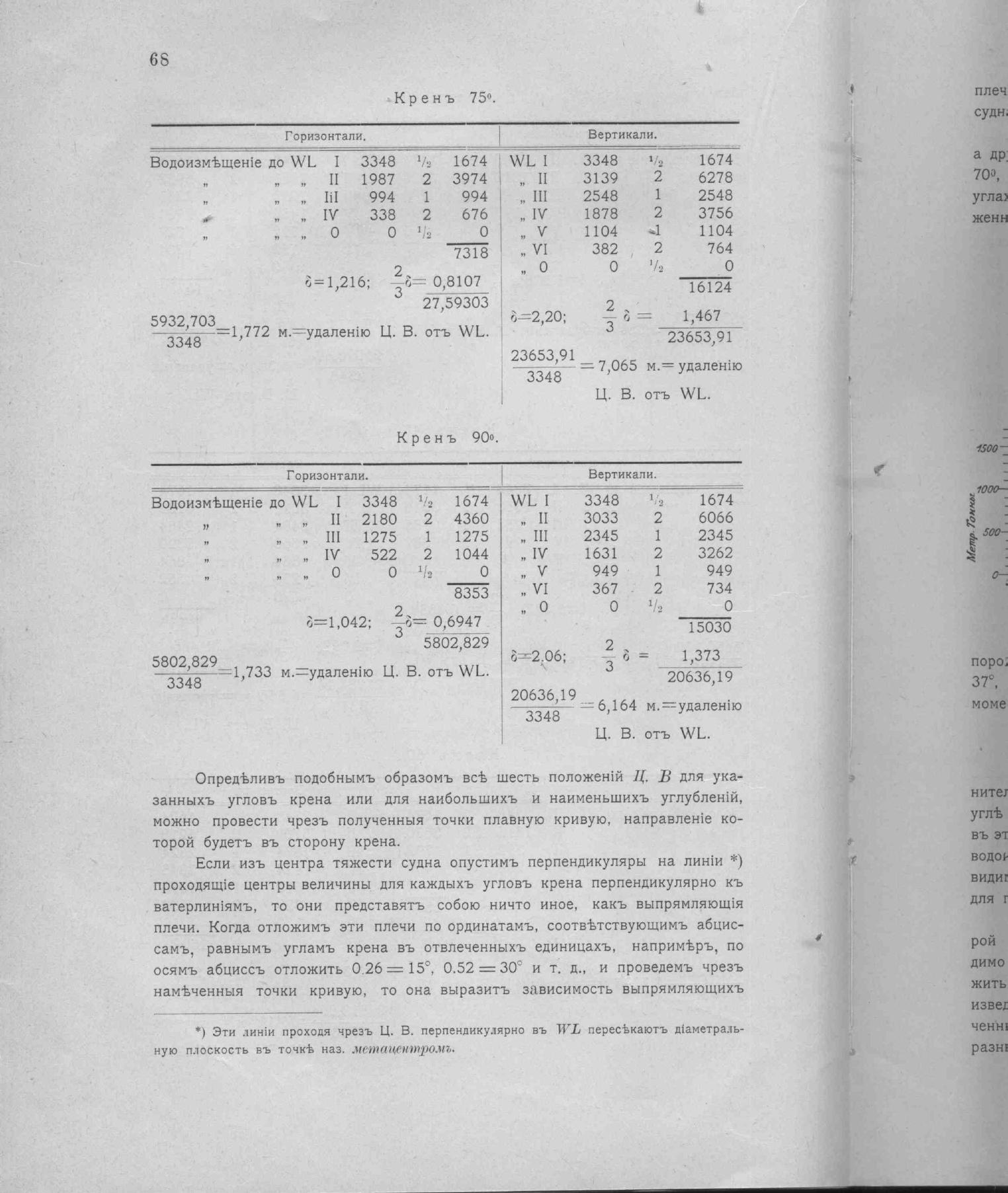 Рангоут и такелаж судов — страница 101