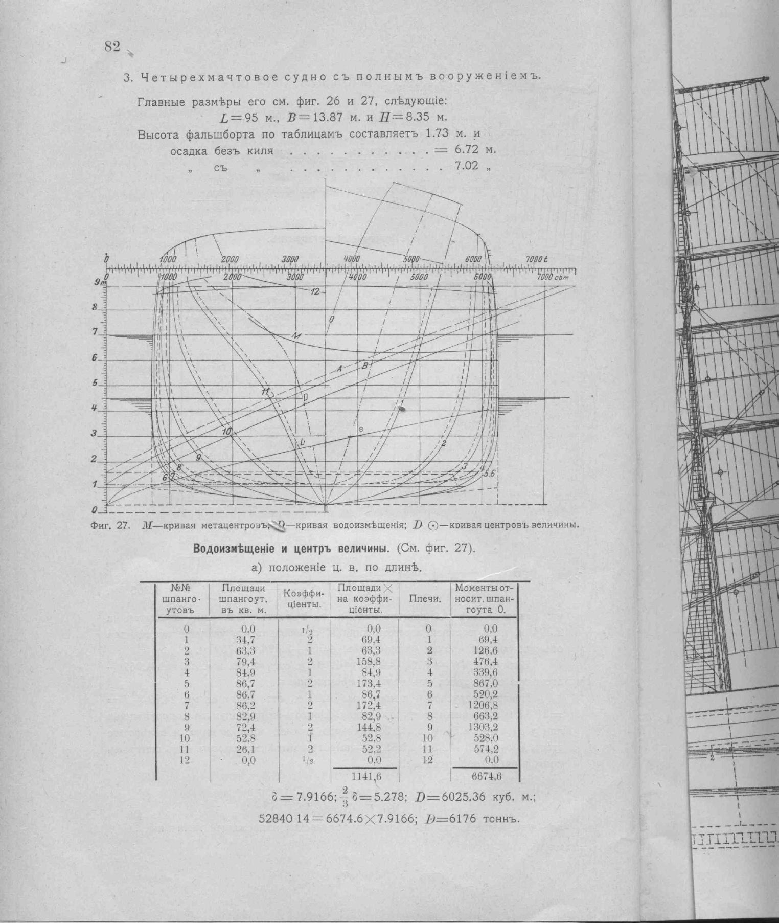 Рангоут и такелаж судов — страница 118