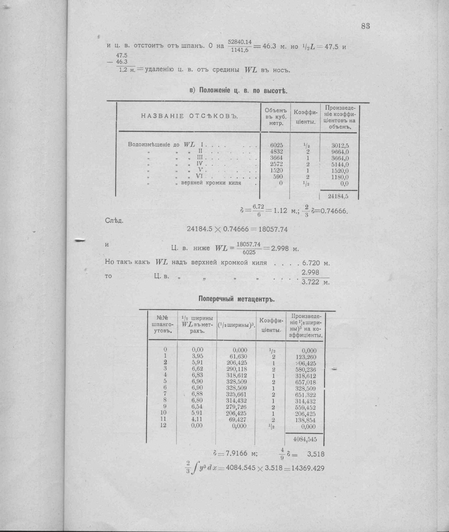 Рангоут и такелаж судов — страница 122