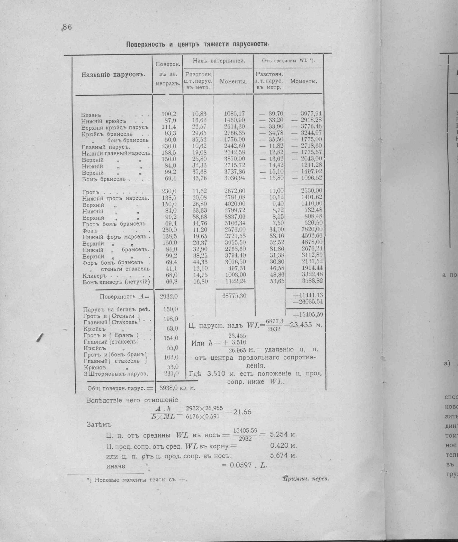 Рангоут и такелаж судов — страница 125