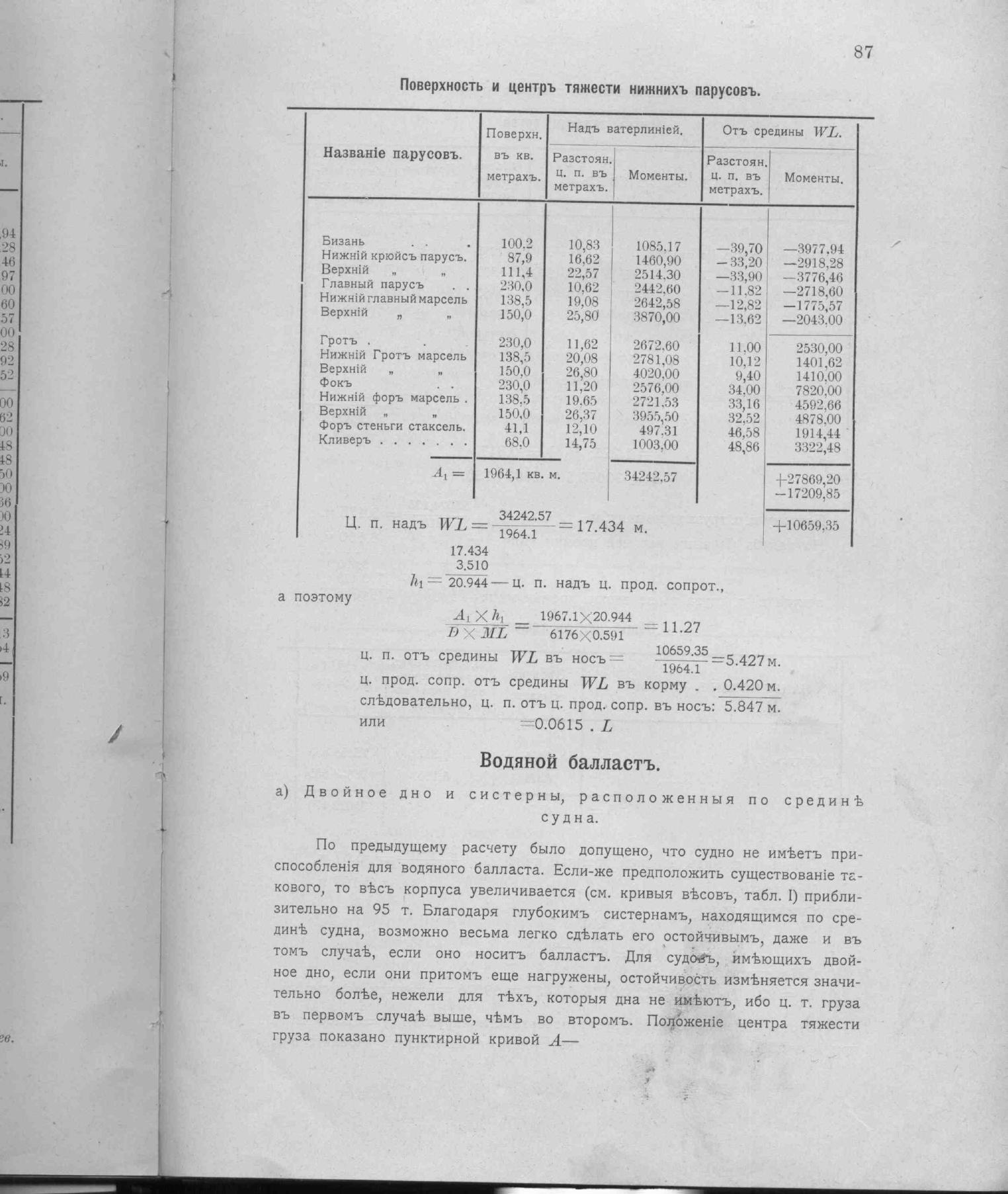 Рангоут и такелаж судов — страница 126