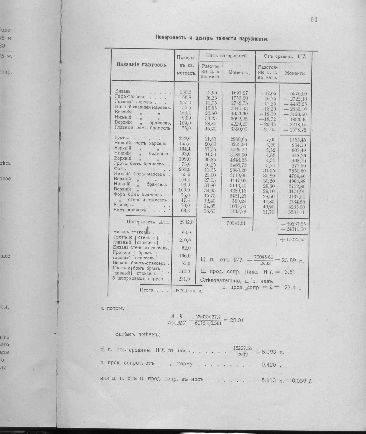 Рангоут и такелаж судов — страница 130