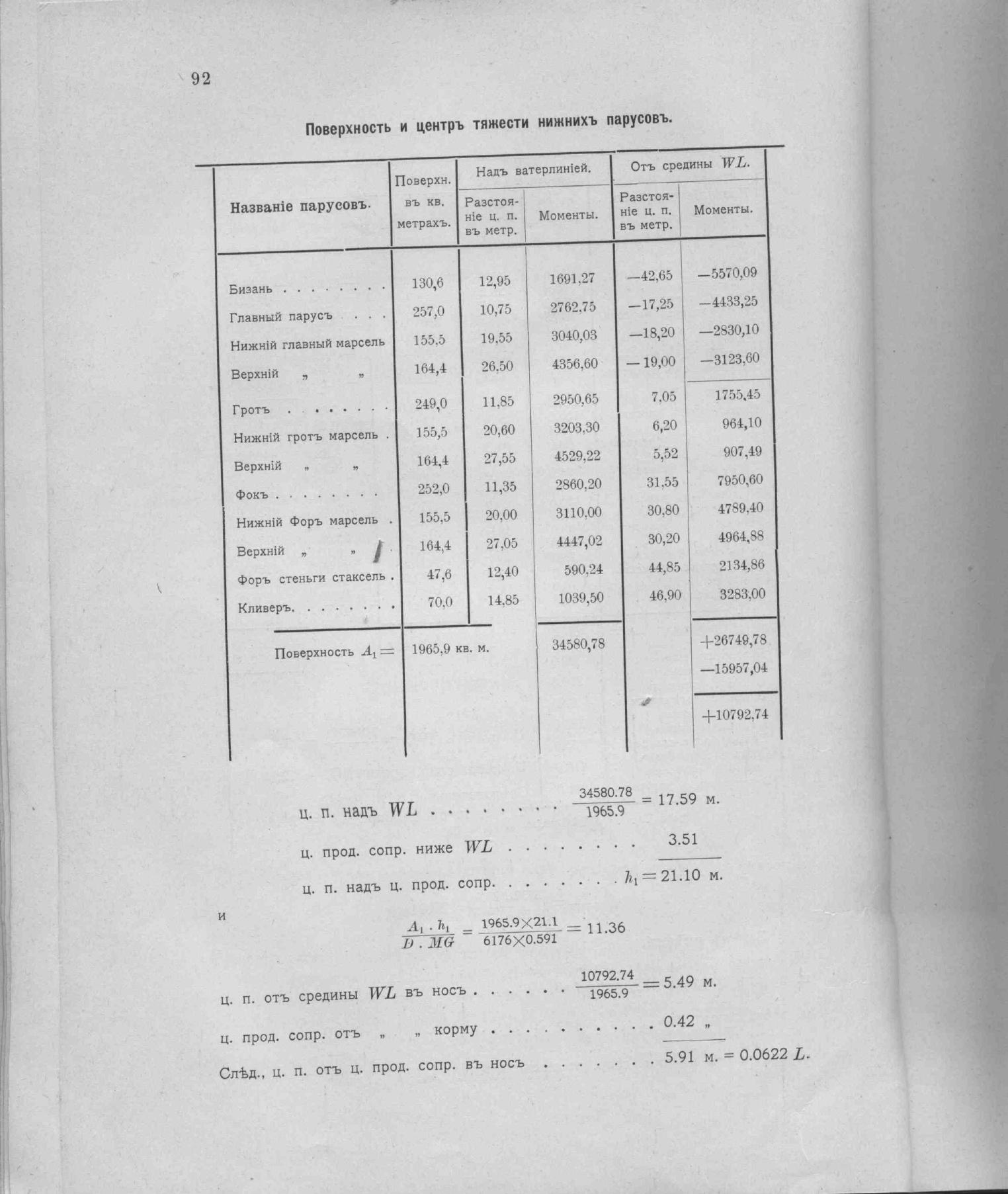 Рангоут и такелаж судов — страница 131