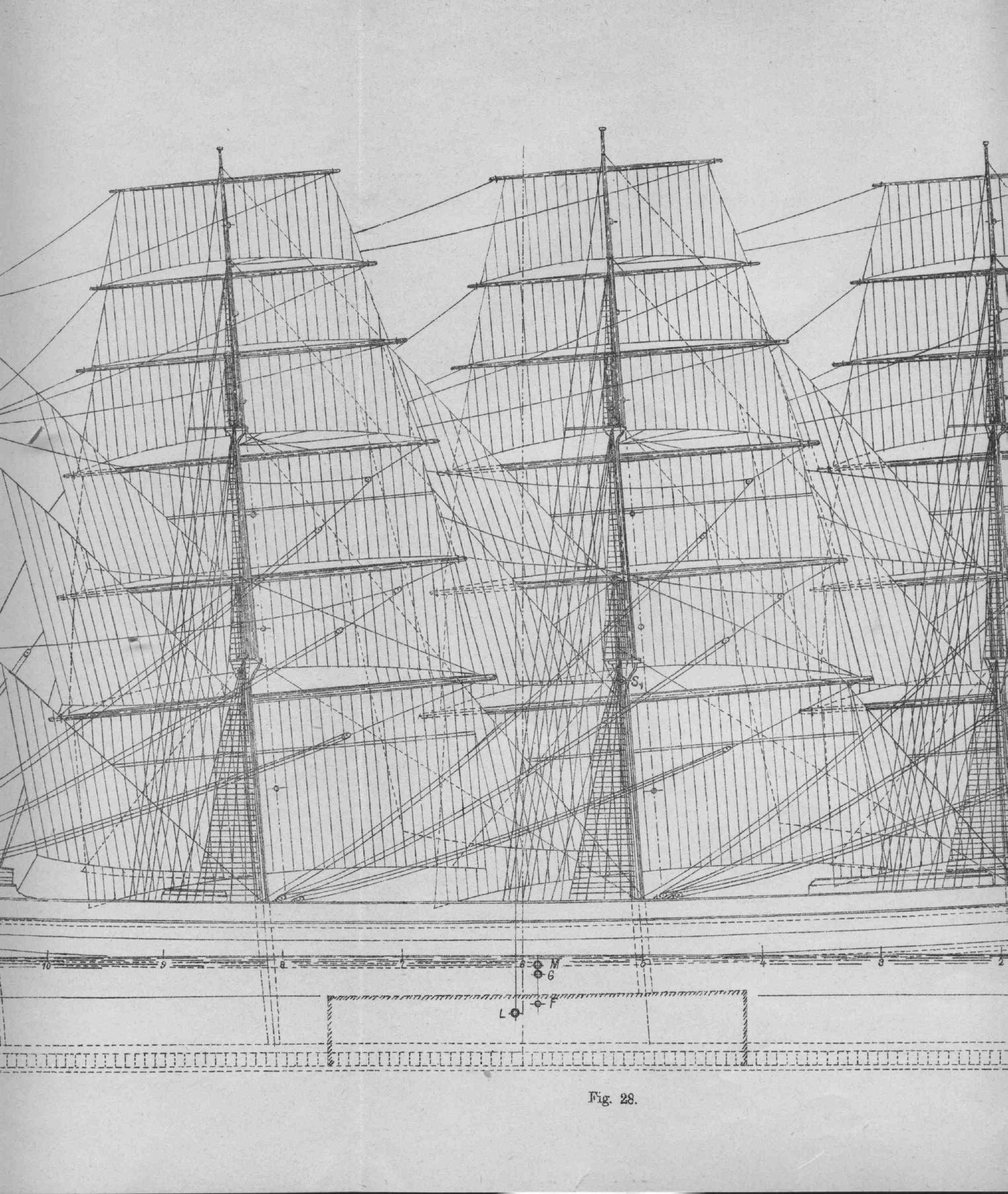 Рангоут и такелаж судов — страница 133
