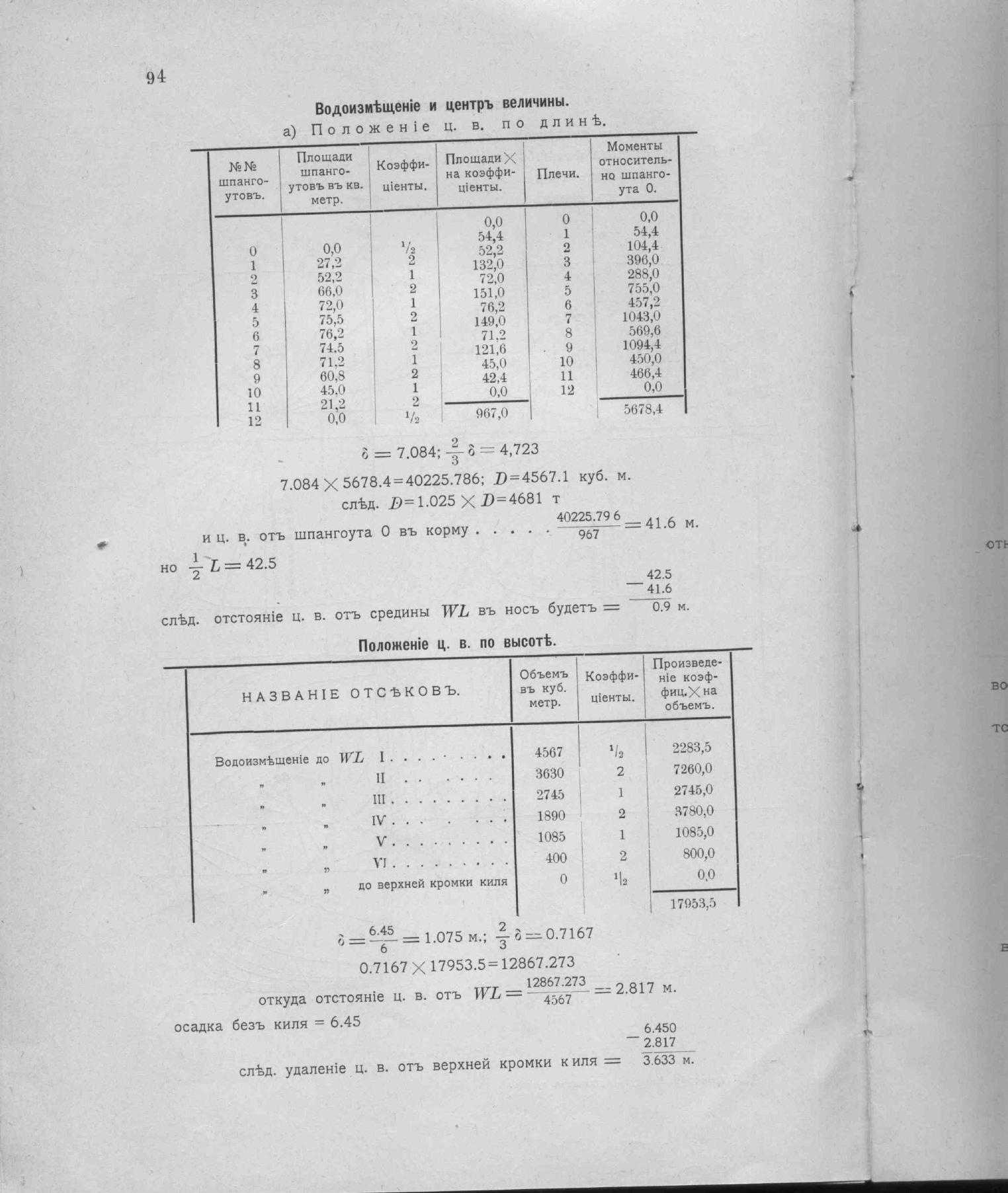 Рангоут и такелаж судов — страница 136