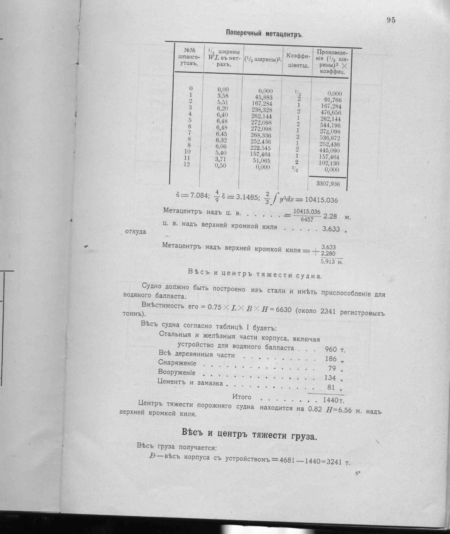 Рангоут и такелаж судов — страница 137