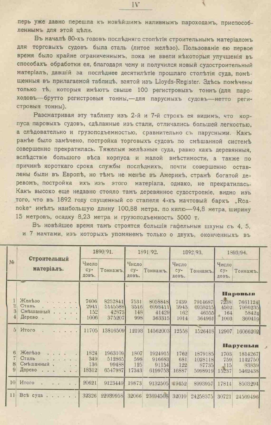 Рангоут и такелаж судов — страница 14