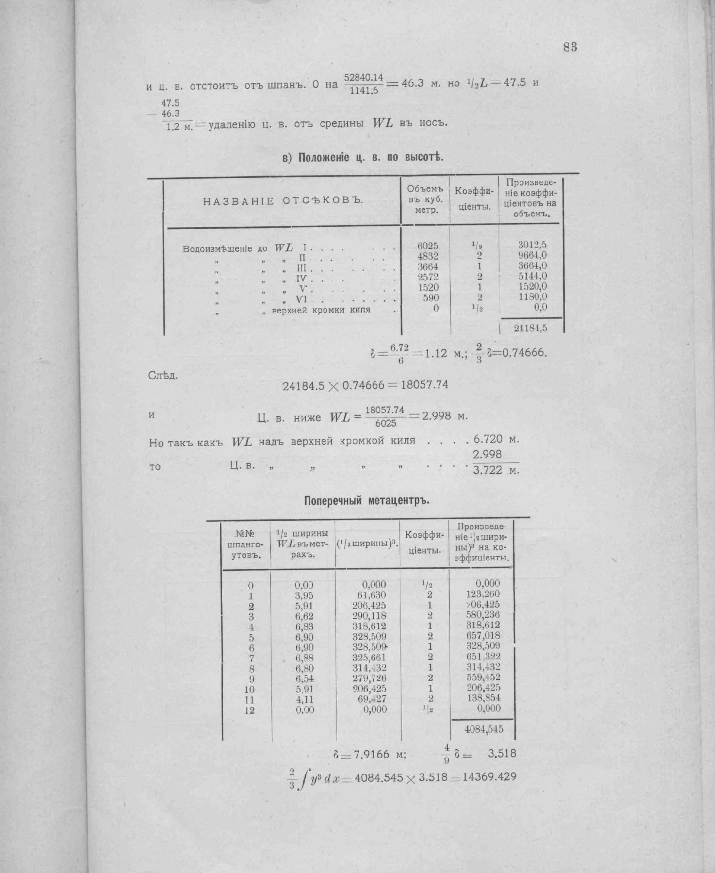Рангоут и такелаж судов — страница 140