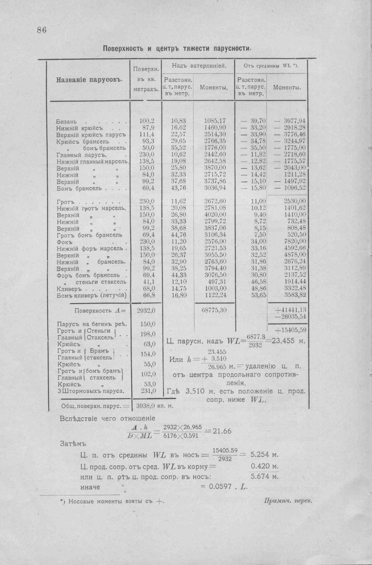 Рангоут и такелаж судов — страница 143