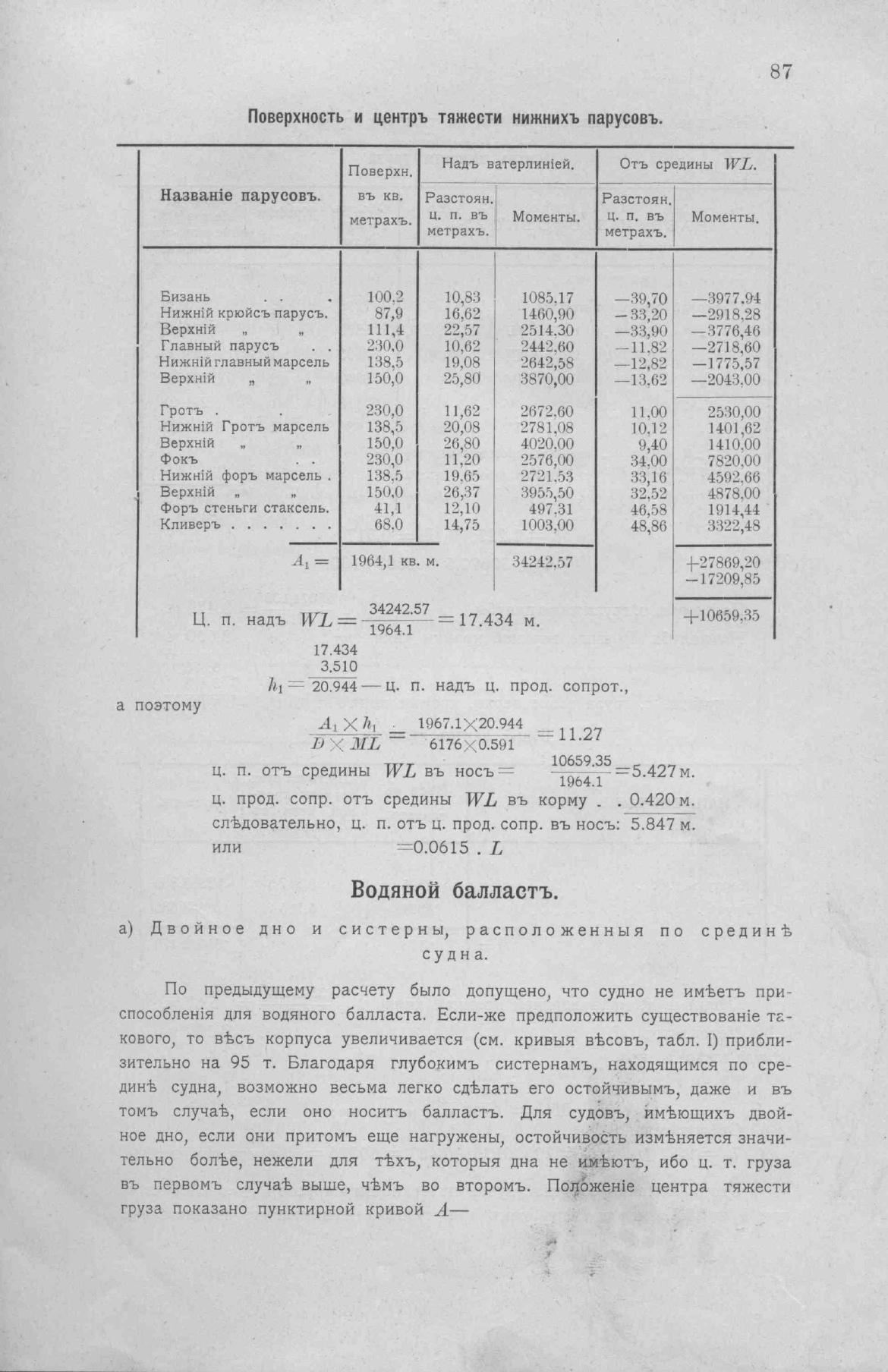 Рангоут и такелаж судов — страница 144