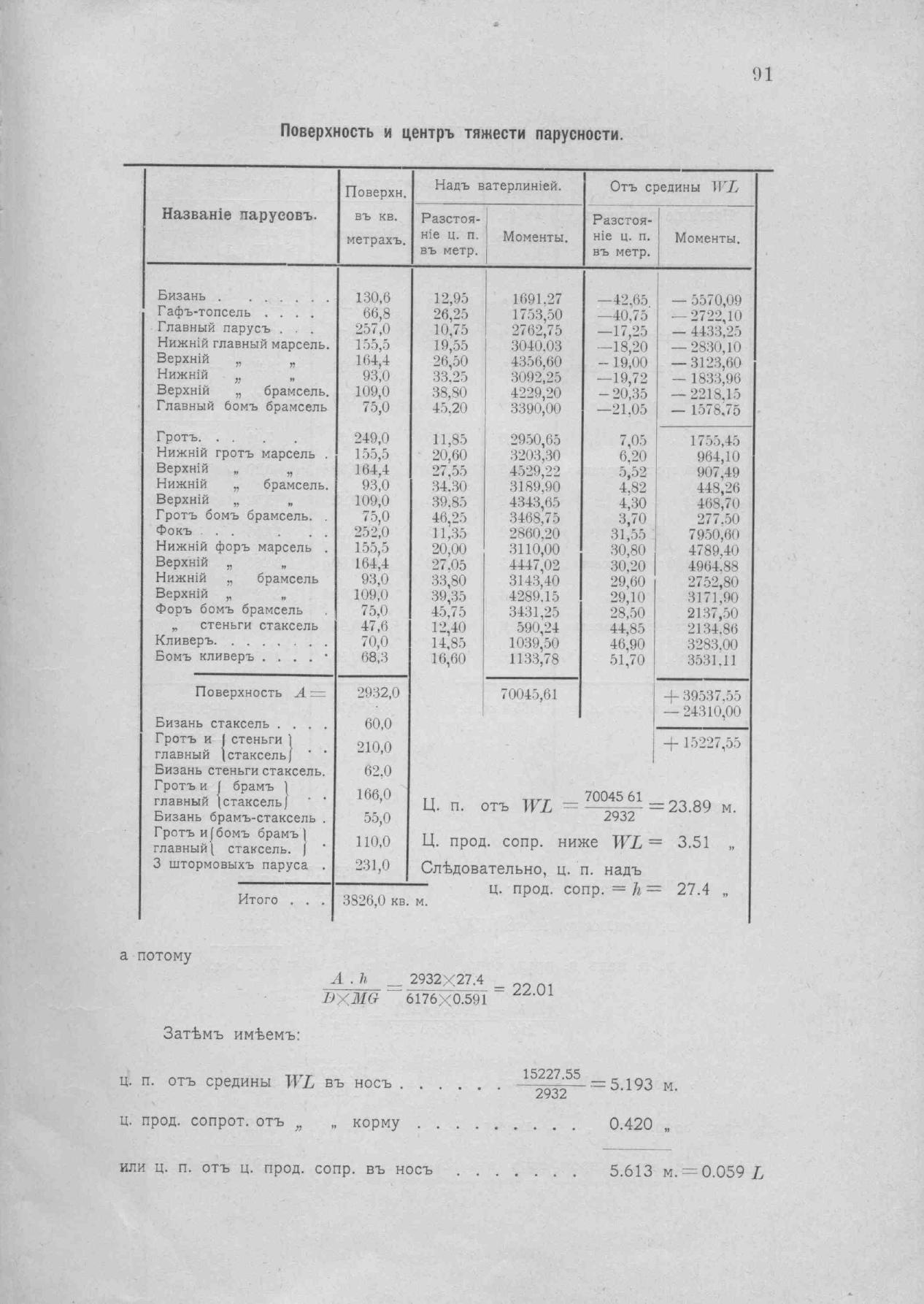 Рангоут и такелаж судов — страница 148