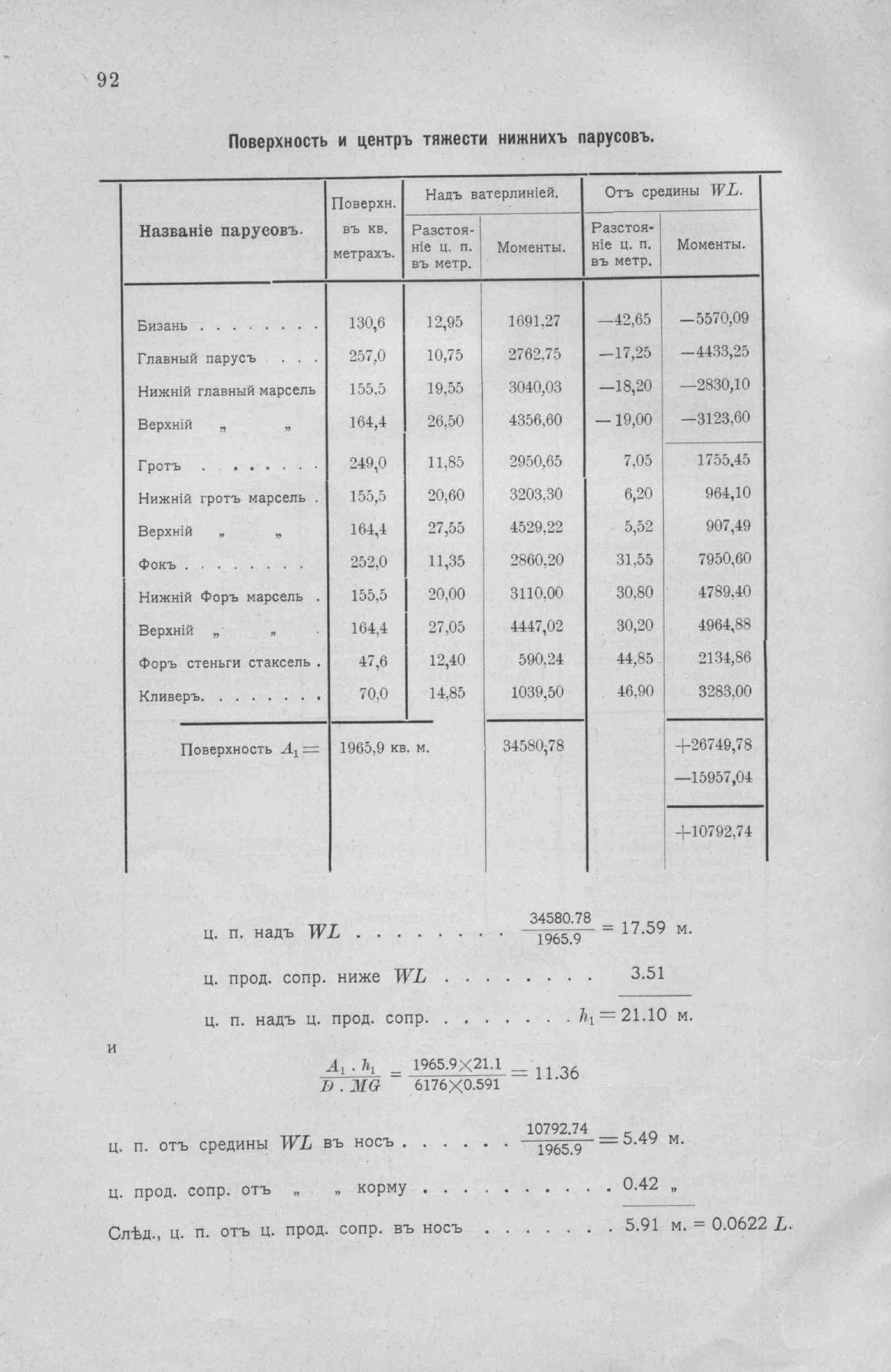 Рангоут и такелаж судов — страница 149