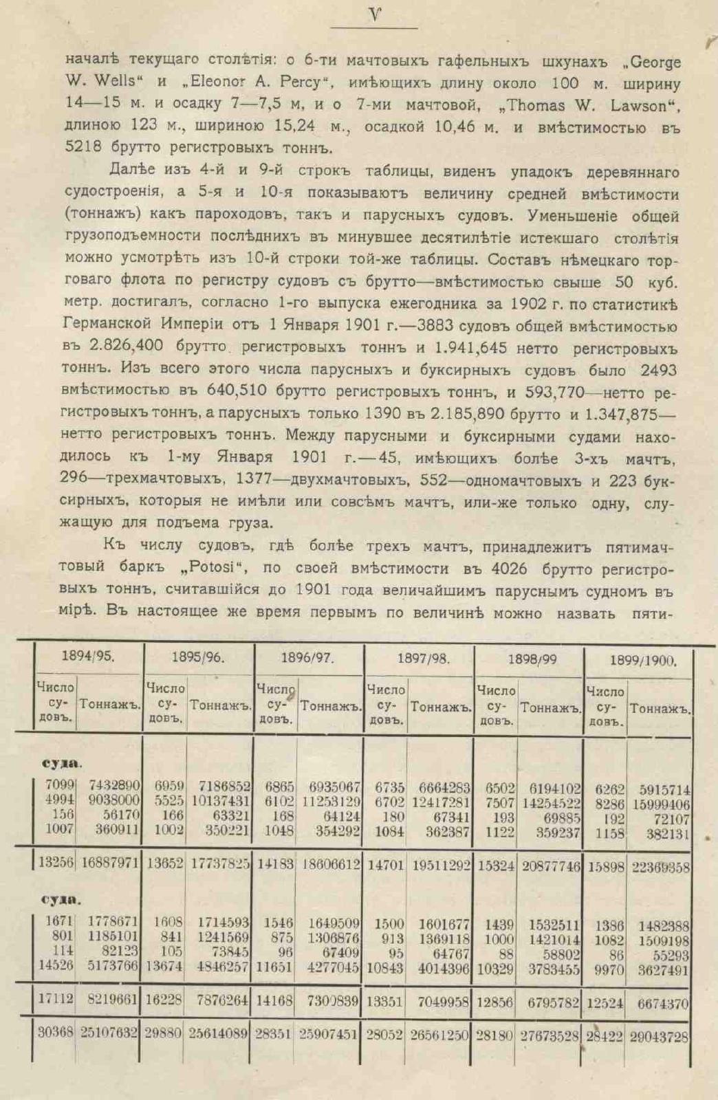 Рангоут и такелаж судов — страница 15
