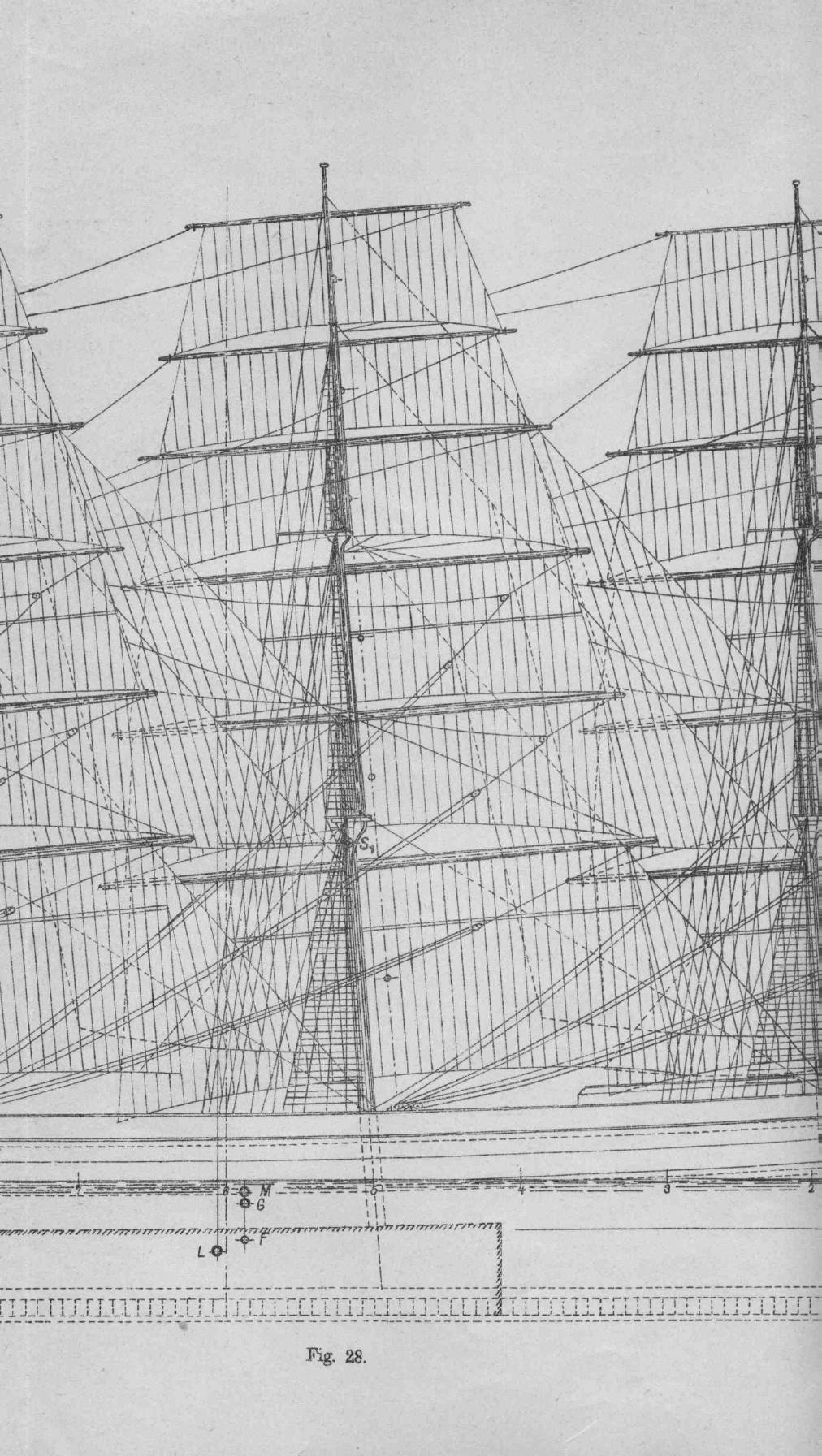 Рангоут и такелаж судов — страница 151