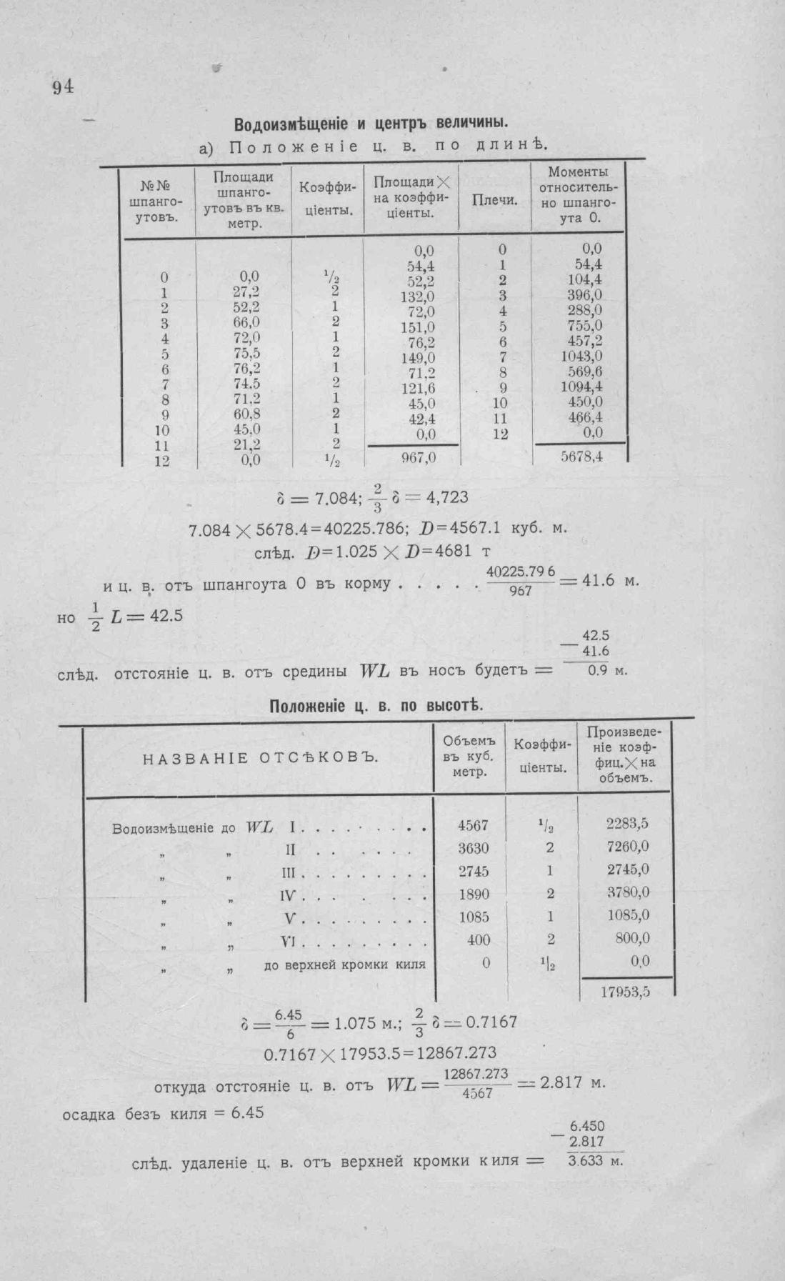Рангоут и такелаж судов — страница 154