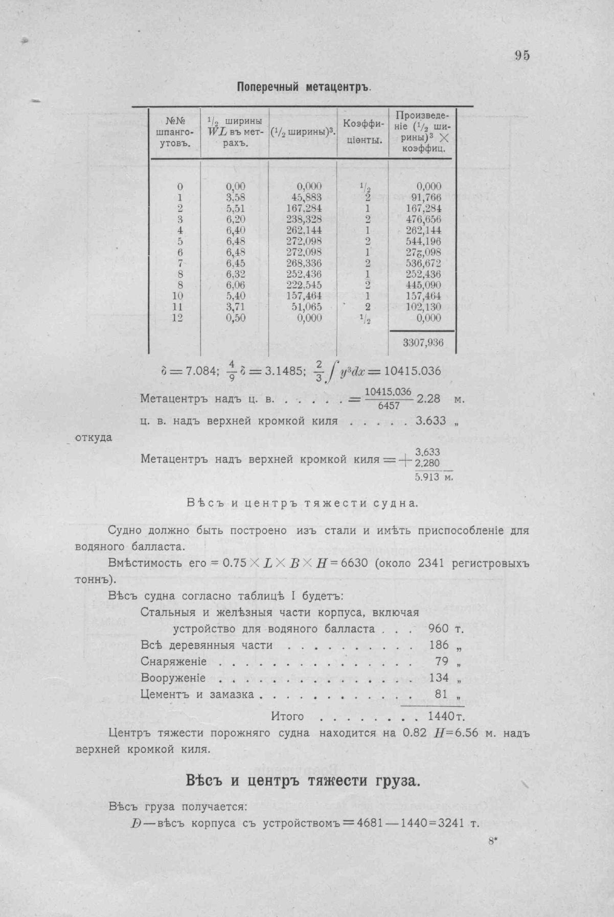 Рангоут и такелаж судов — страница 155