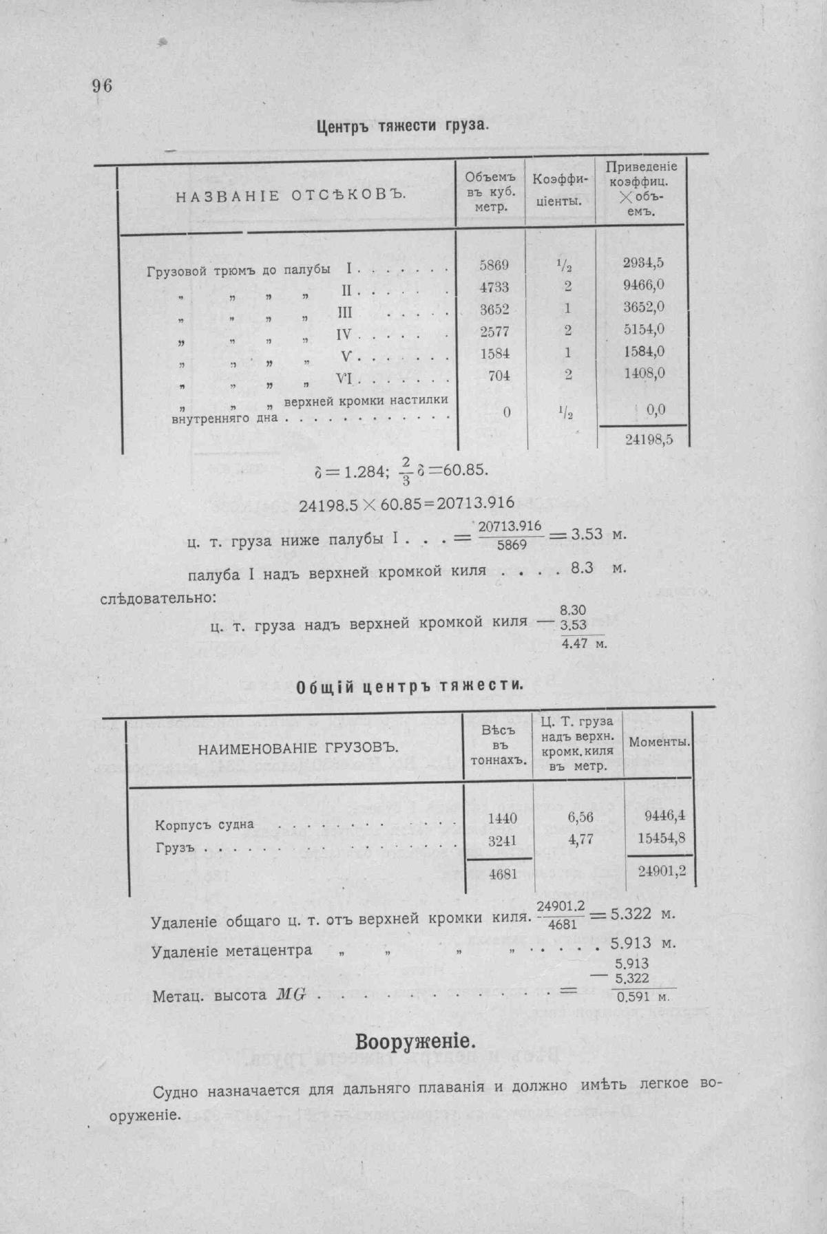 Рангоут и такелаж судов — страница 156