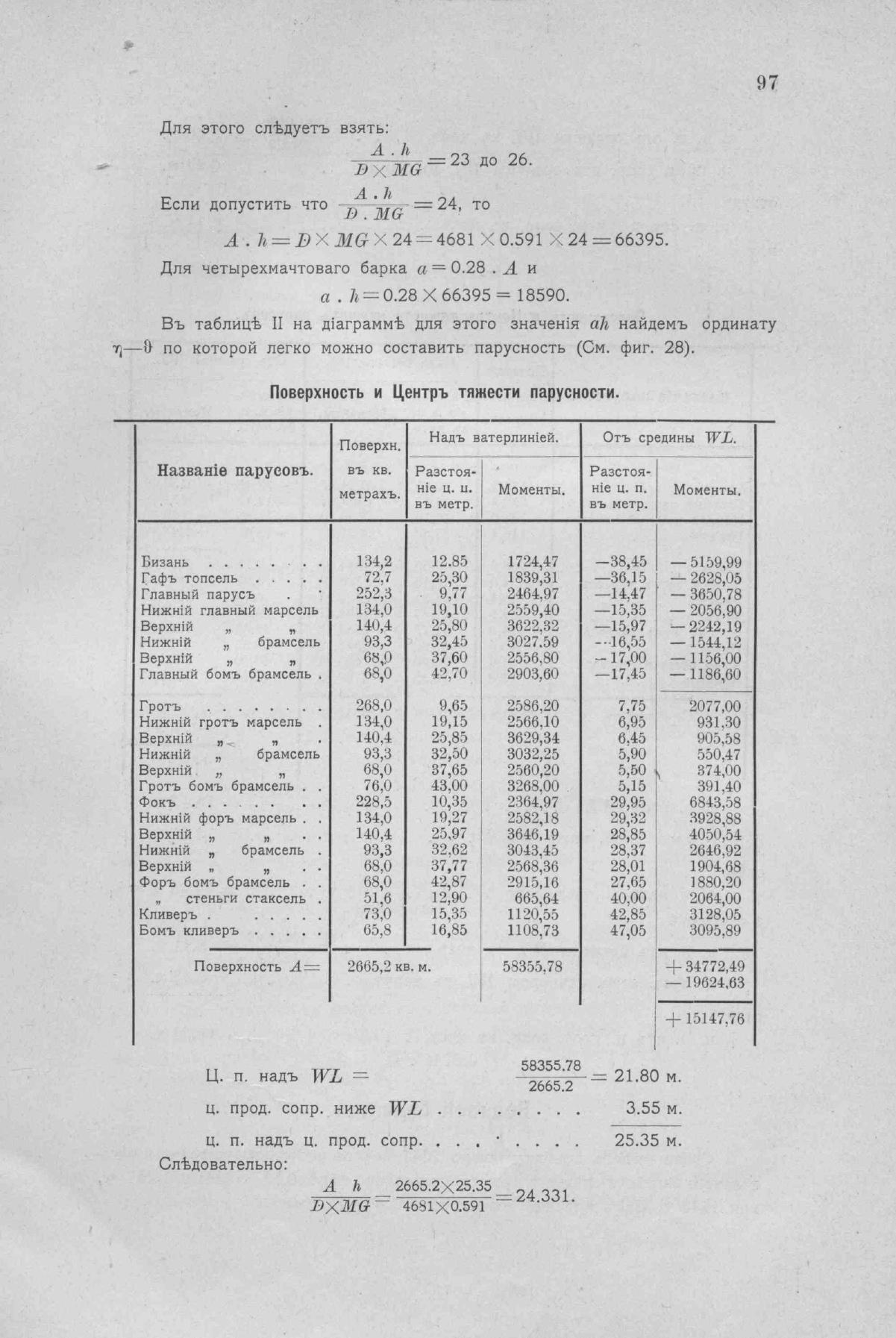 Рангоут и такелаж судов — страница 157