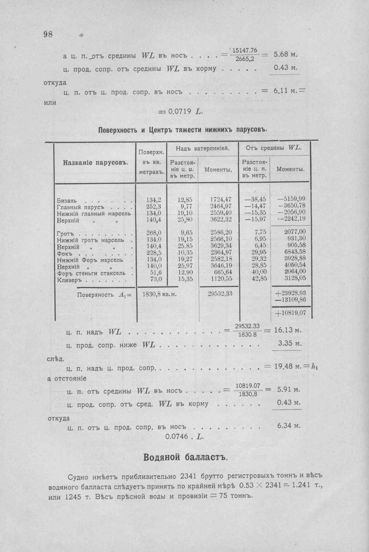 Рангоут и такелаж судов — страница 158