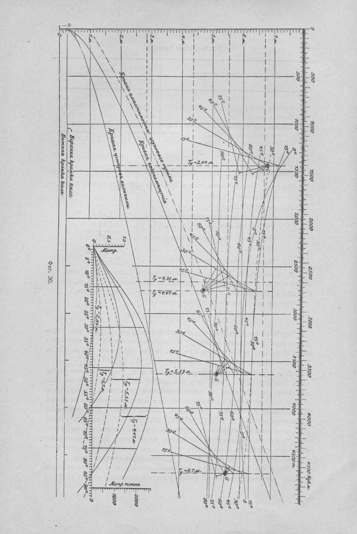 Рангоут и такелаж судов — страница 160