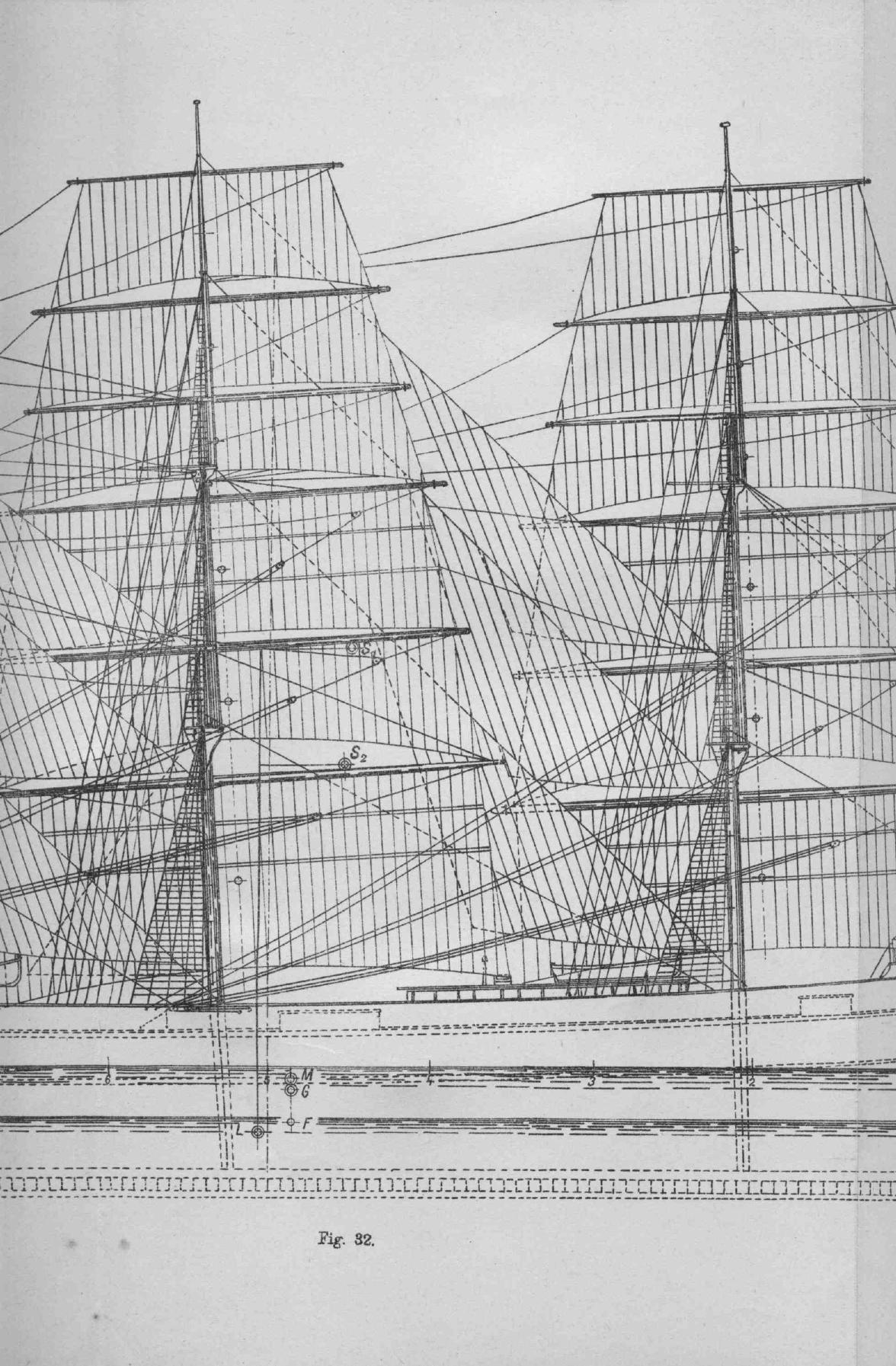 Рангоут и такелаж судов — страница 164