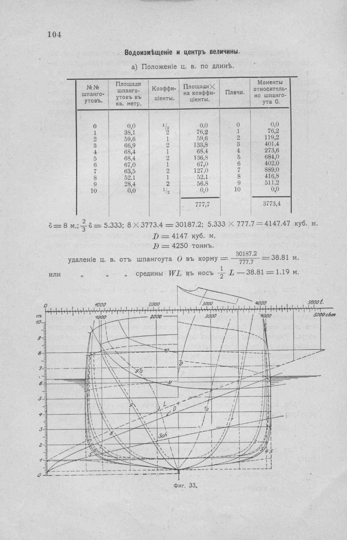 Рангоут и такелаж судов — страница 167
