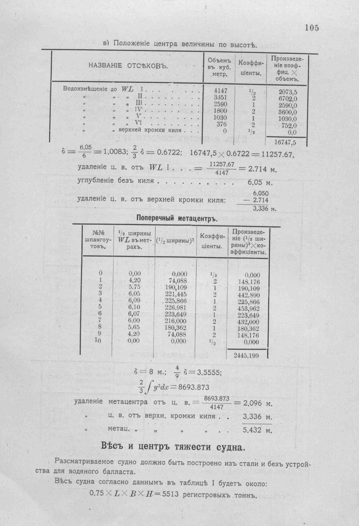 Рангоут и такелаж судов — страница 168