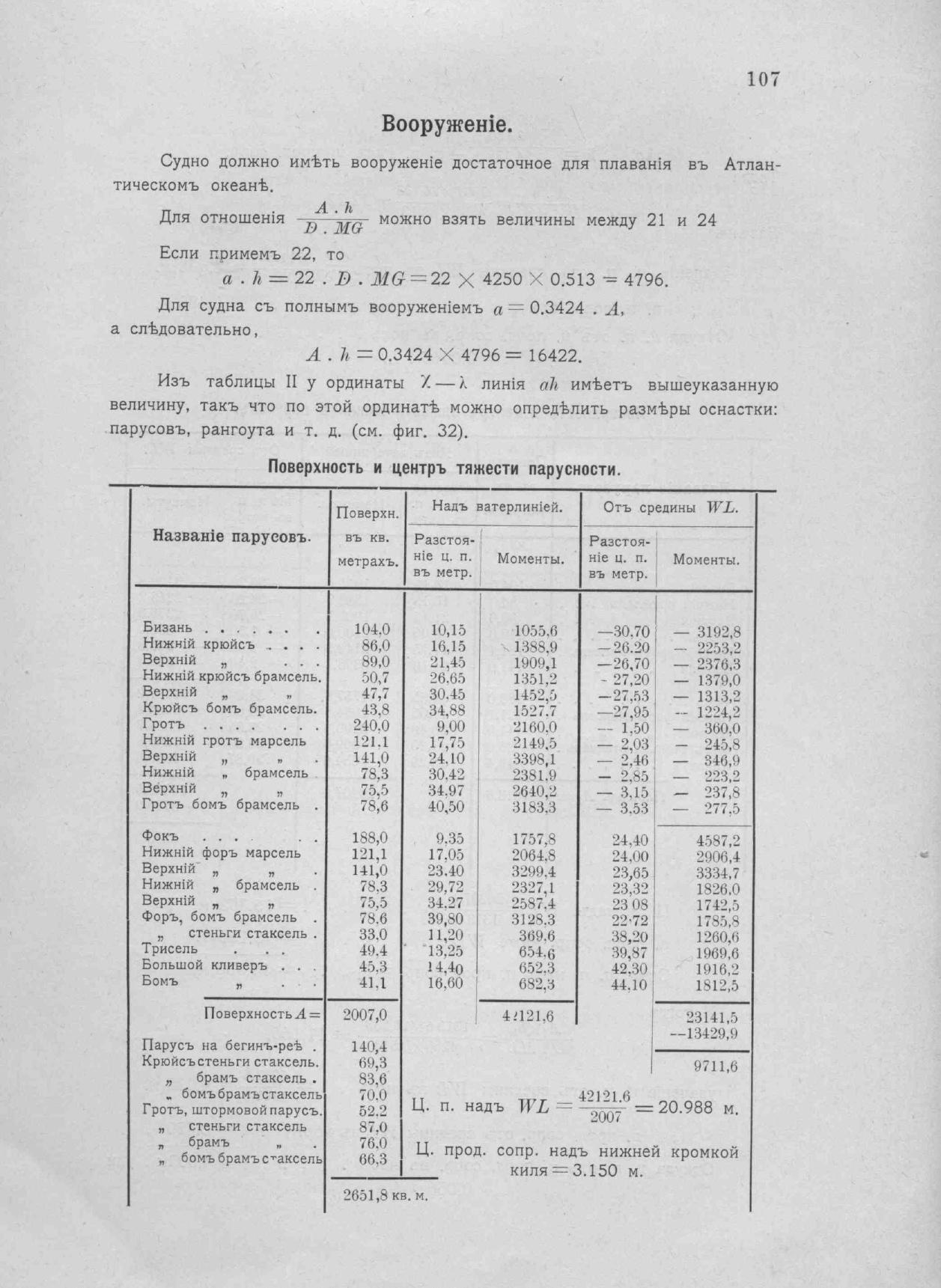 Рангоут и такелаж судов — страница 170