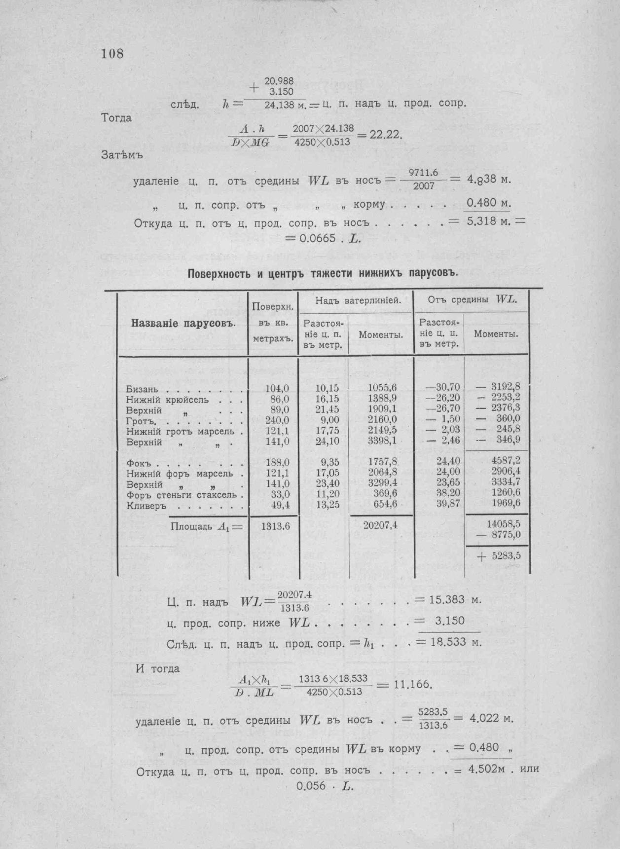 Рангоут и такелаж судов — страница 171