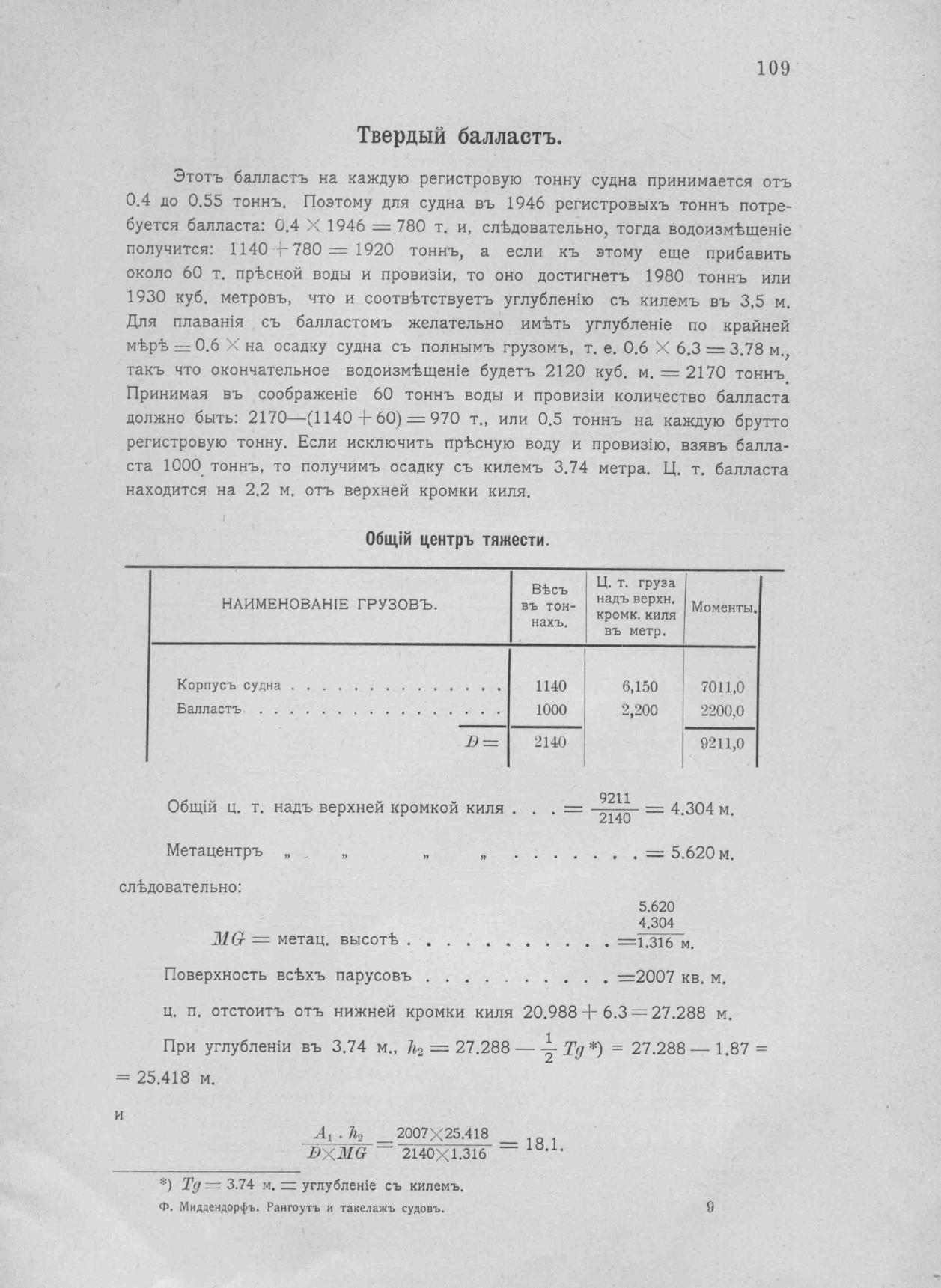 Рангоут и такелаж судов — страница 172