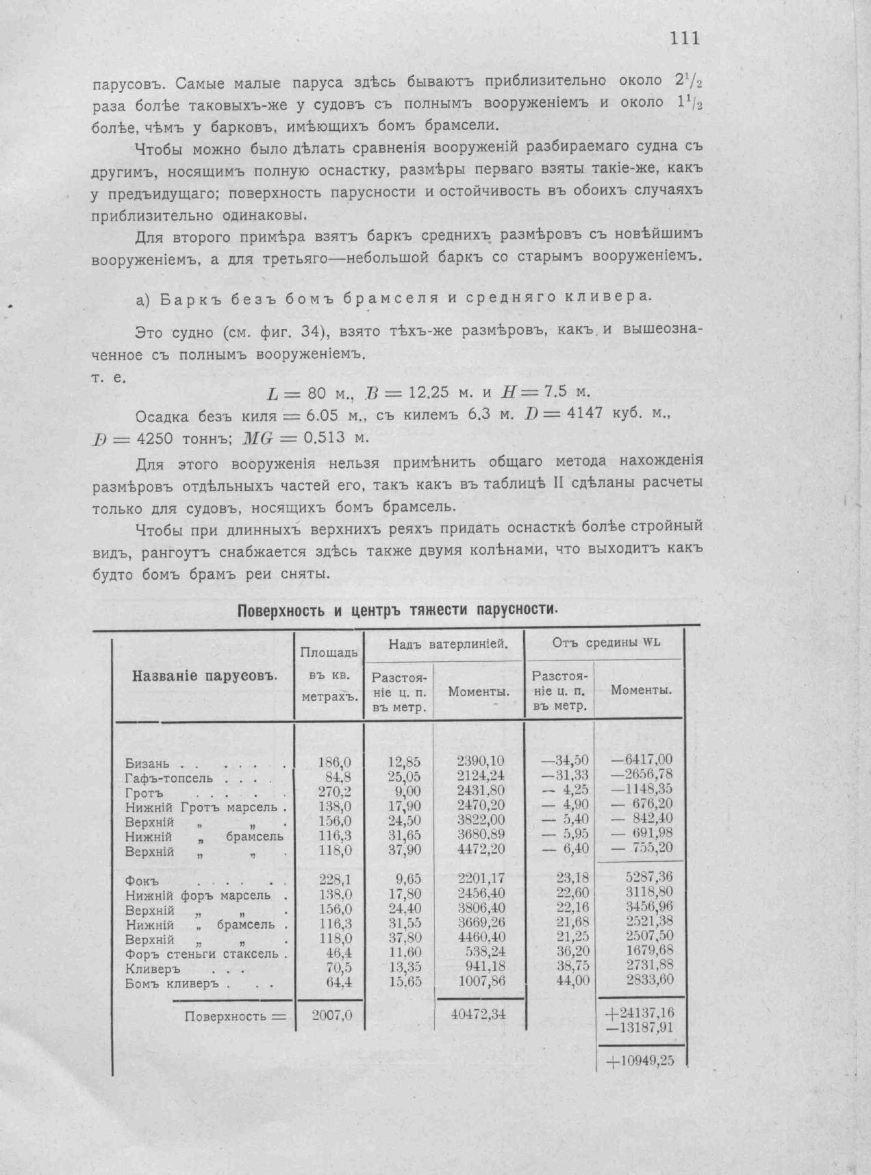 Рангоут и такелаж судов — страница 177