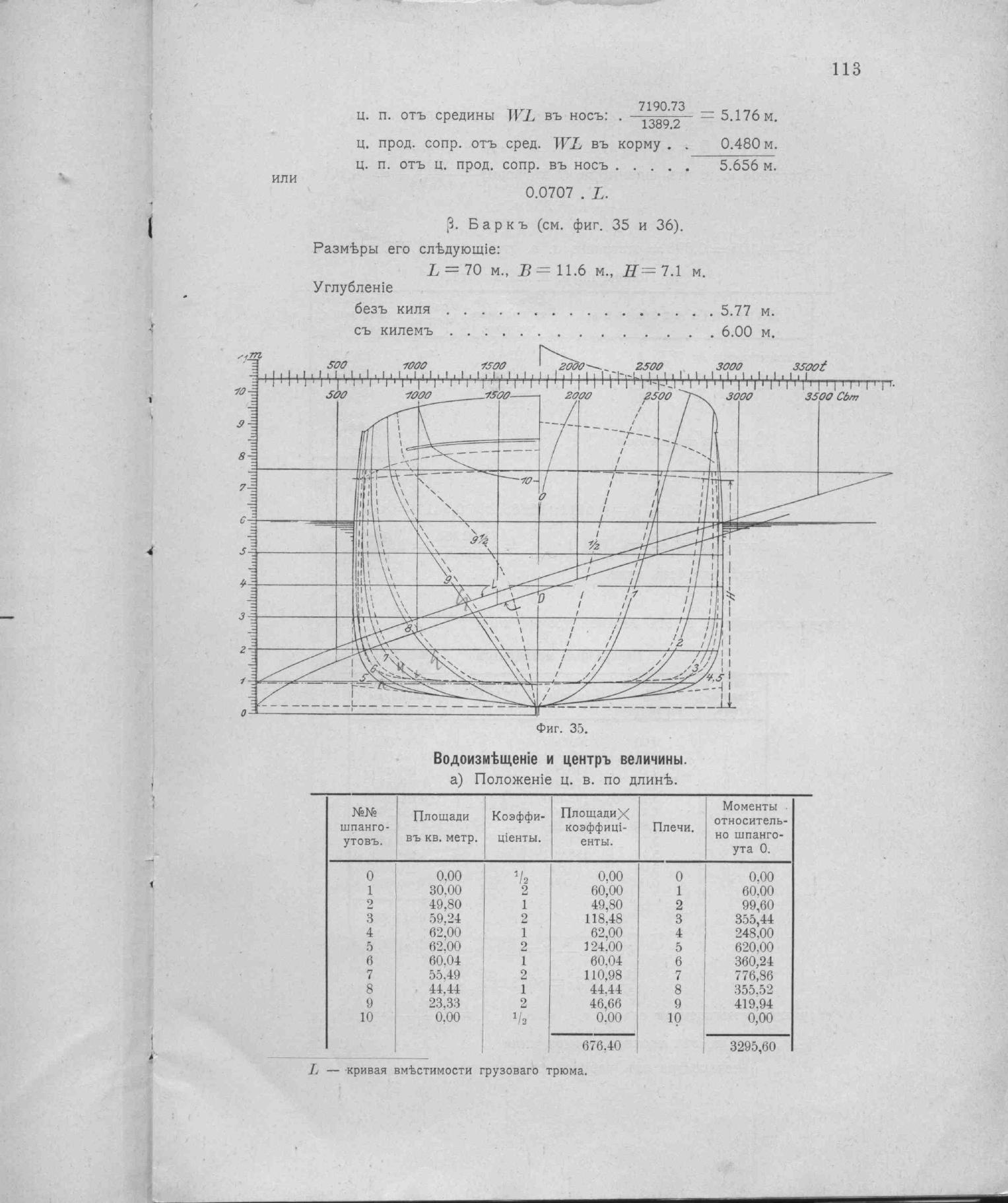 Рангоут и такелаж судов — страница 179