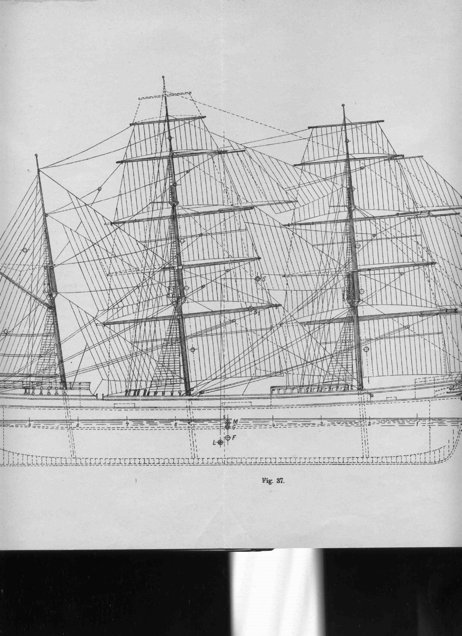 Рангоут и такелаж судов — страница 189