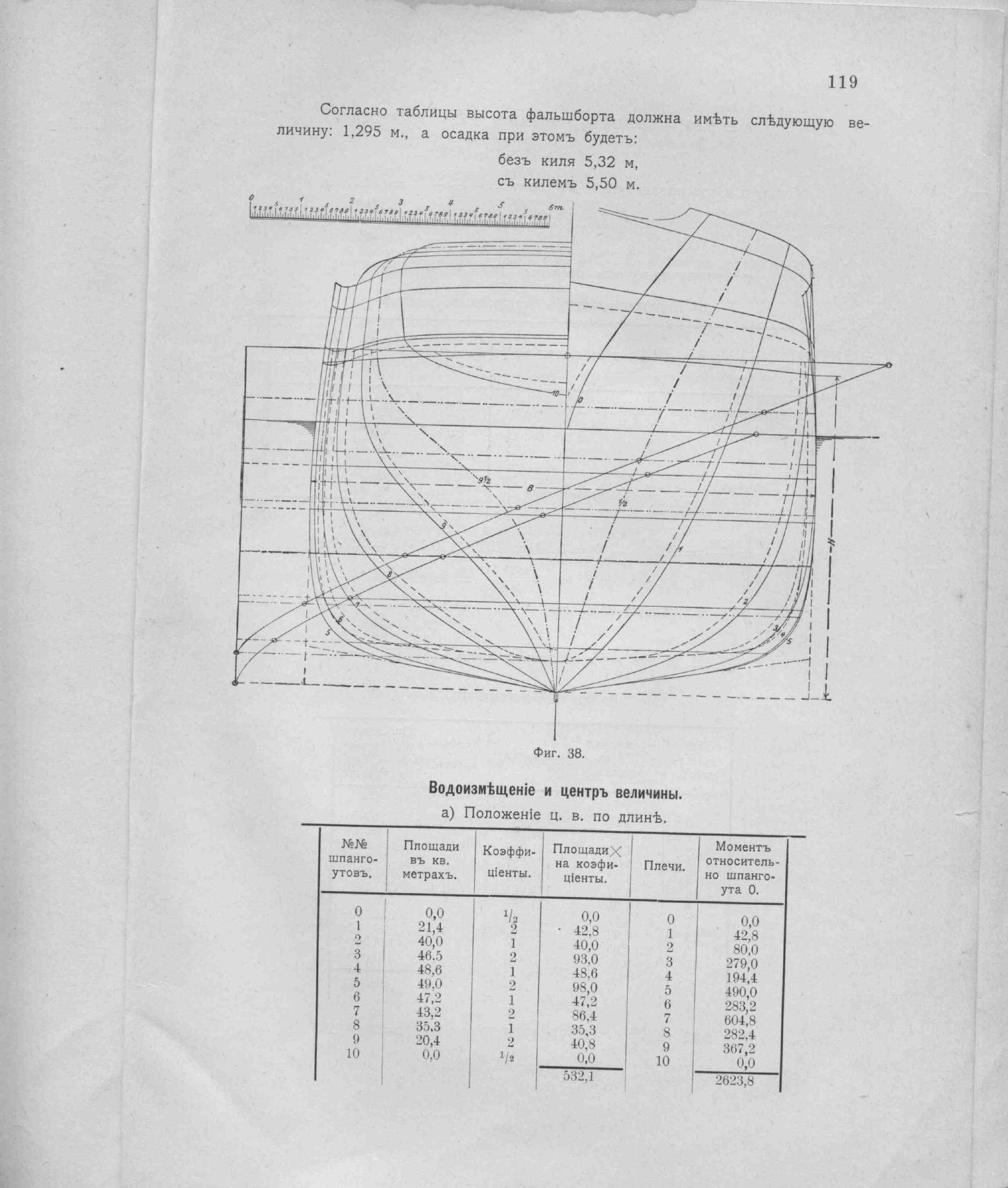 Рангоут и такелаж судов — страница 191