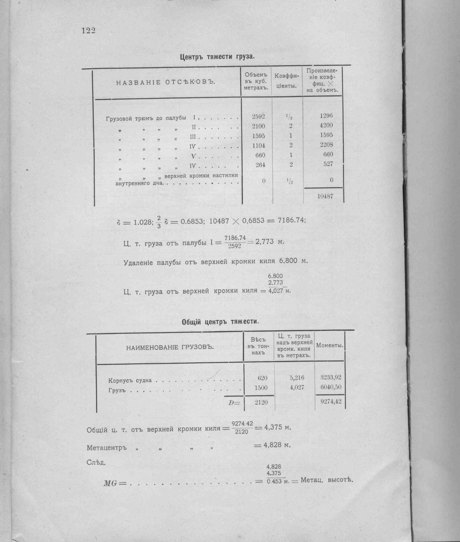 Рангоут и такелаж судов — страница 194