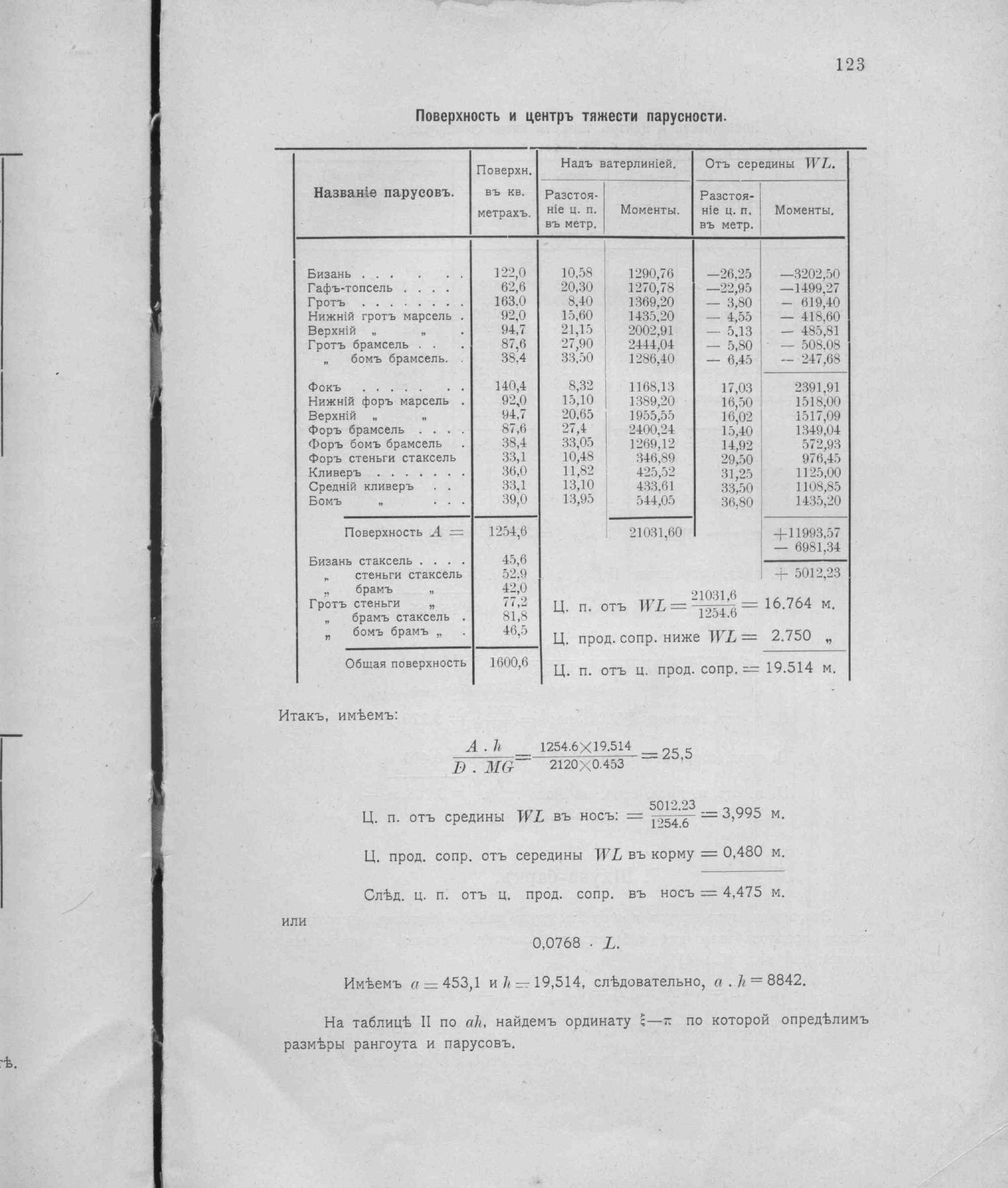Рангоут и такелаж судов — страница 195