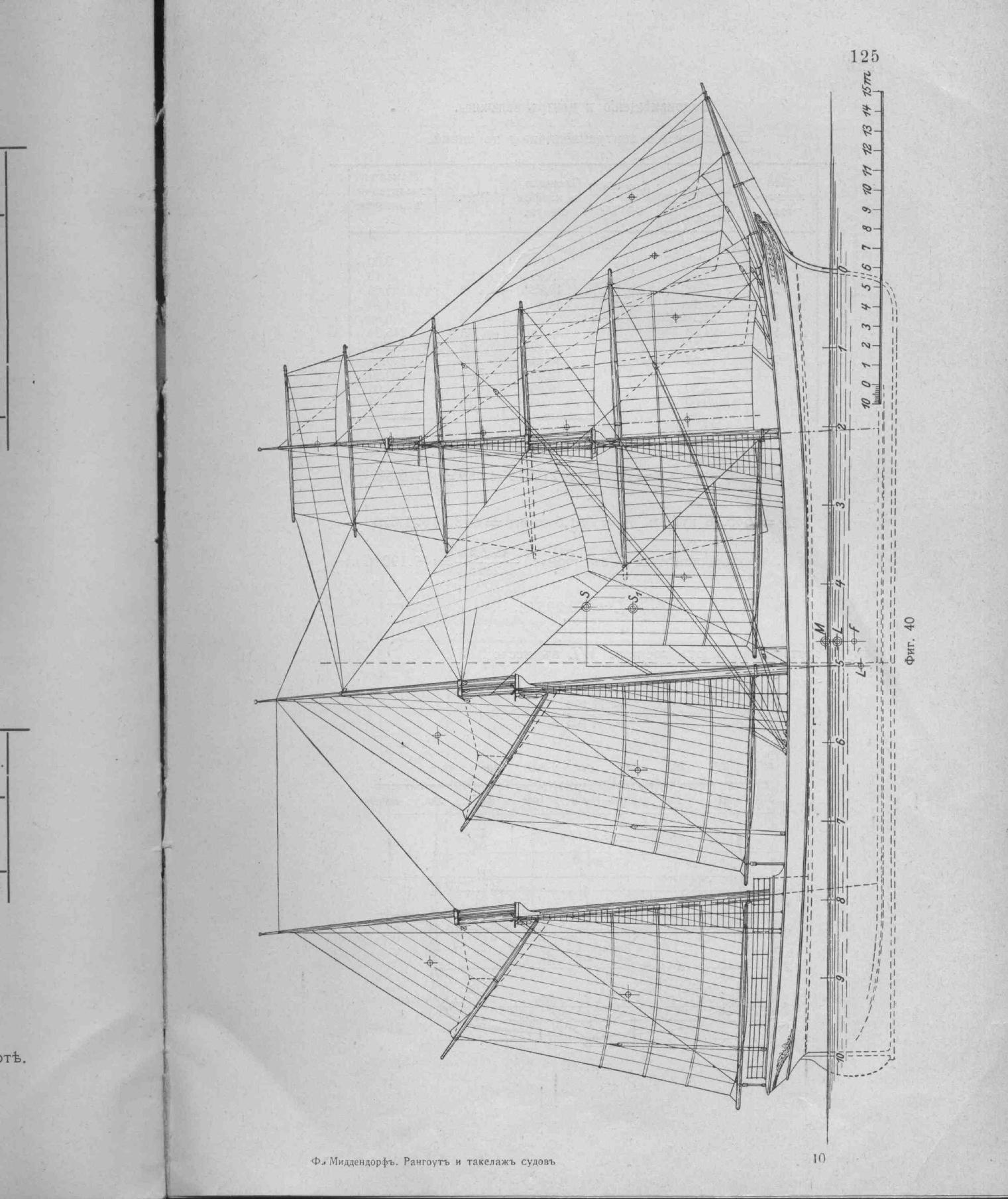 Рангоут и такелаж судов — страница 197