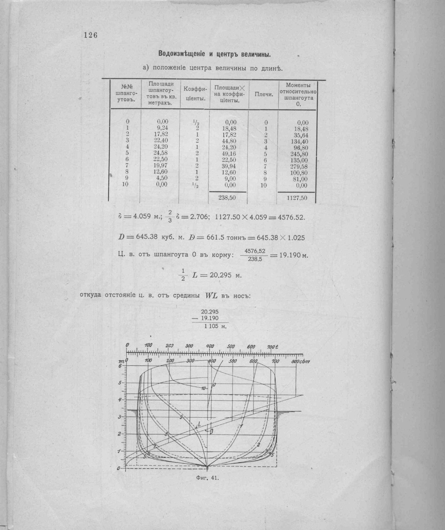 Рангоут и такелаж судов — страница 198