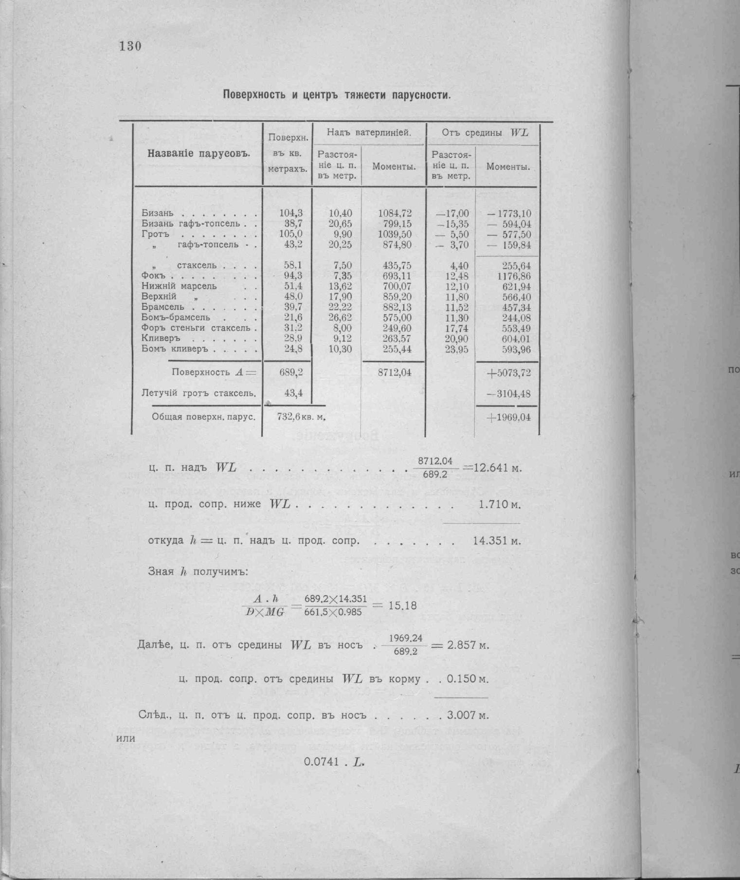 Рангоут и такелаж судов — страница 202
