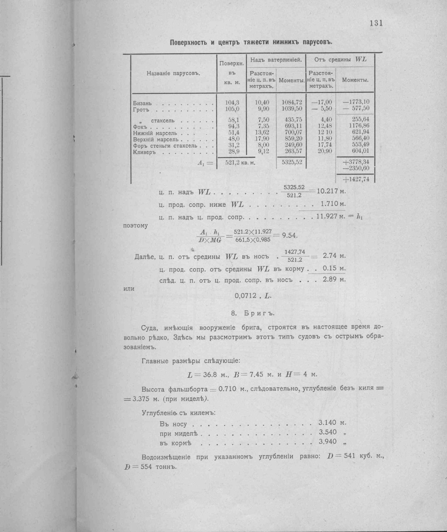 Рангоут и такелаж судов — страница 203