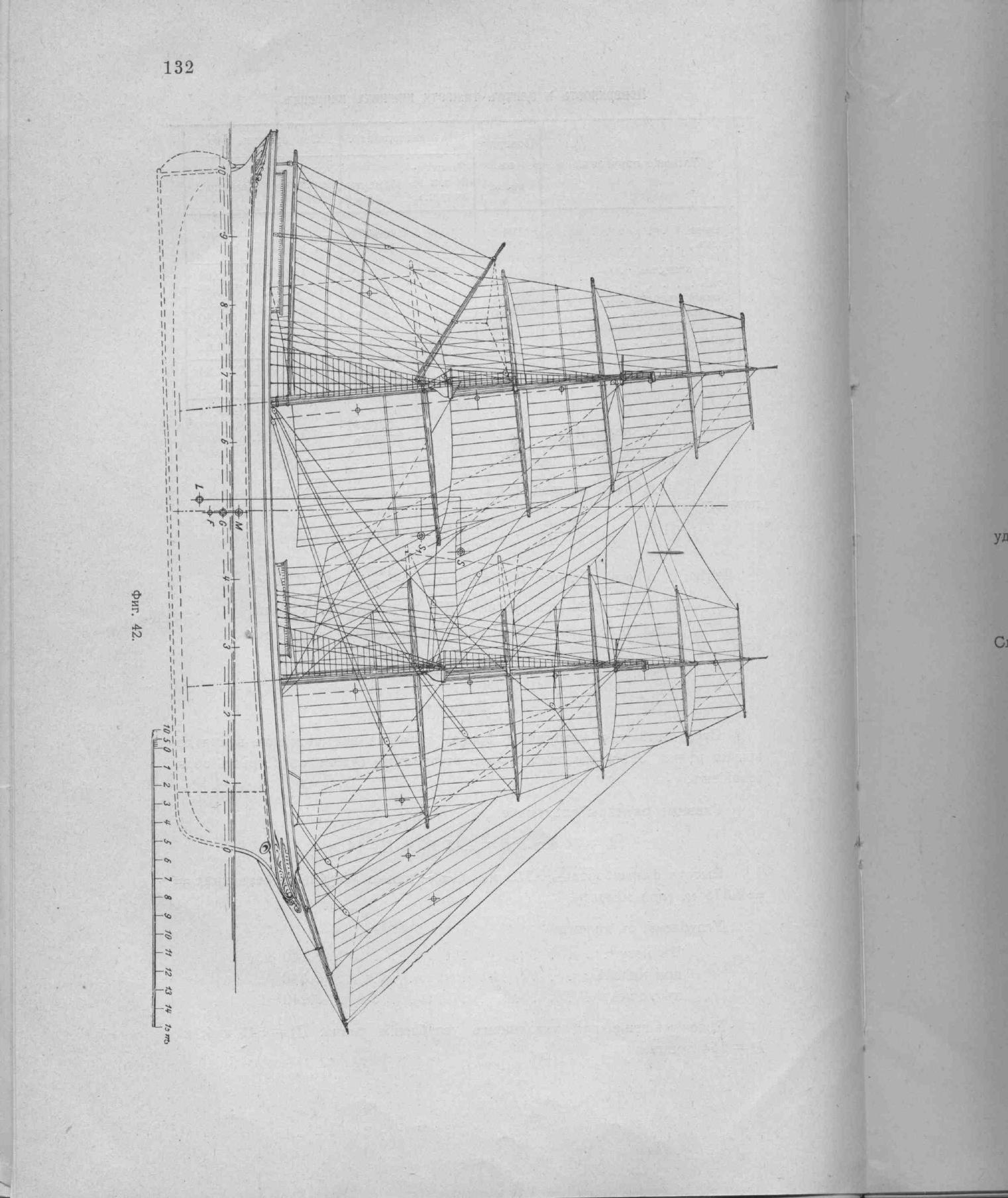 Рангоут и такелаж судов — страница 204