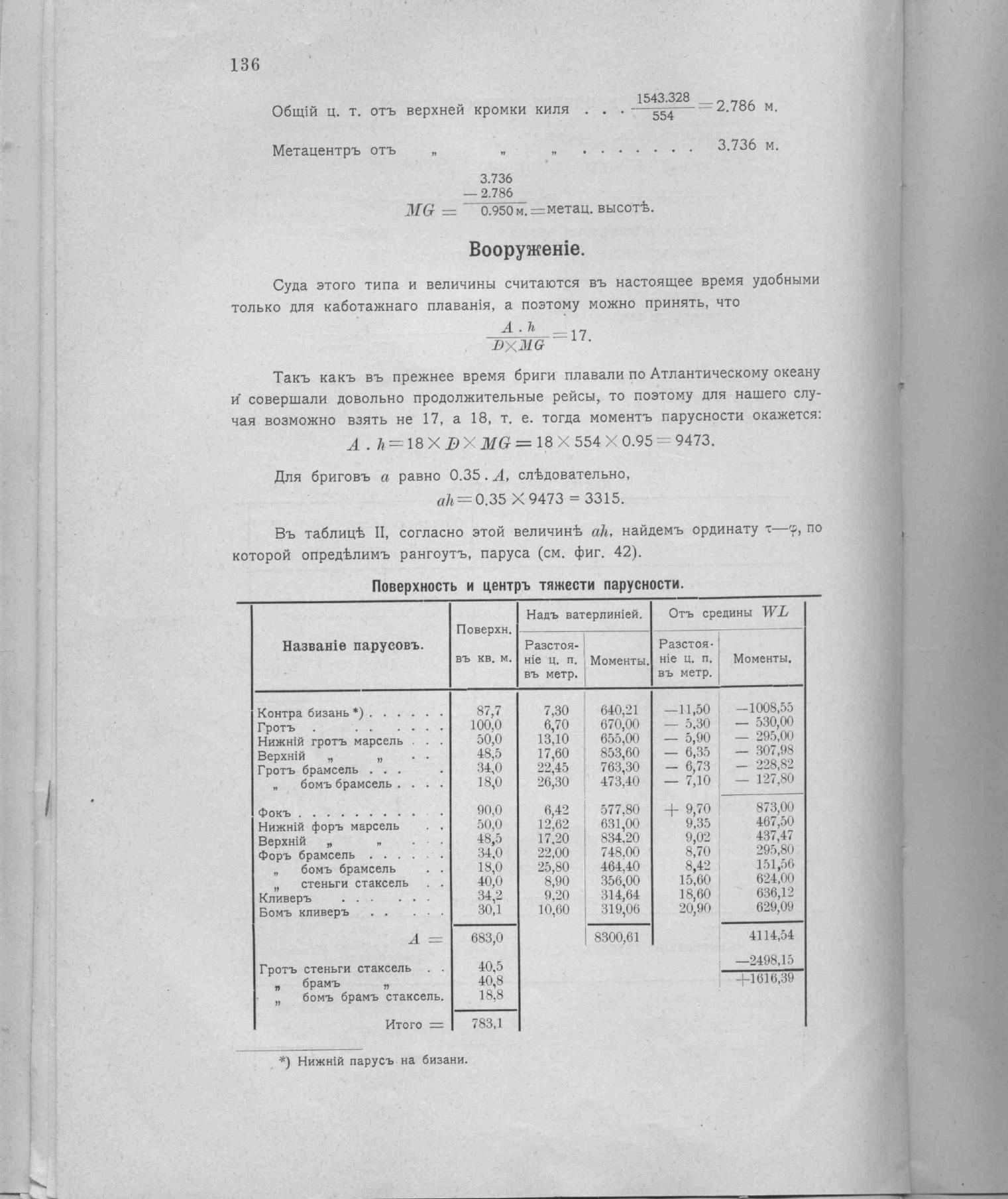 Рангоут и такелаж судов — страница 208