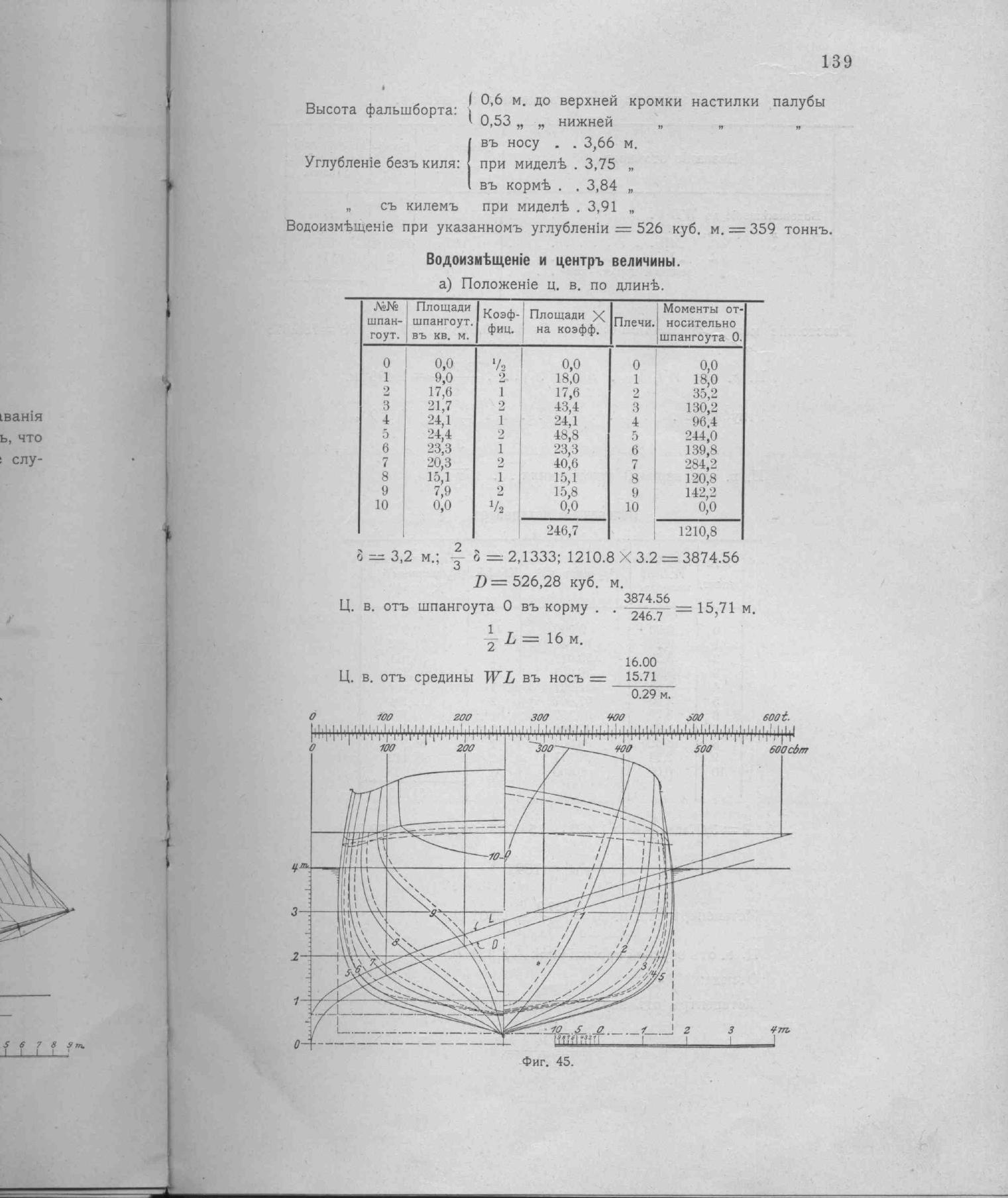 Рангоут и такелаж судов — страница 211