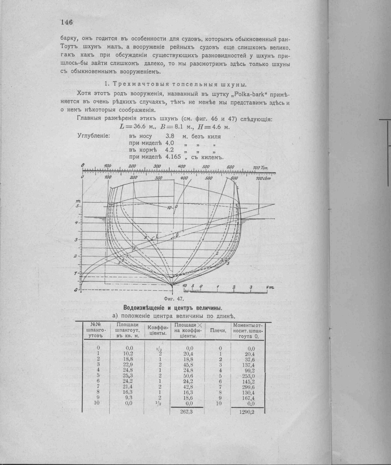 Рангоут и такелаж судов — страница 218