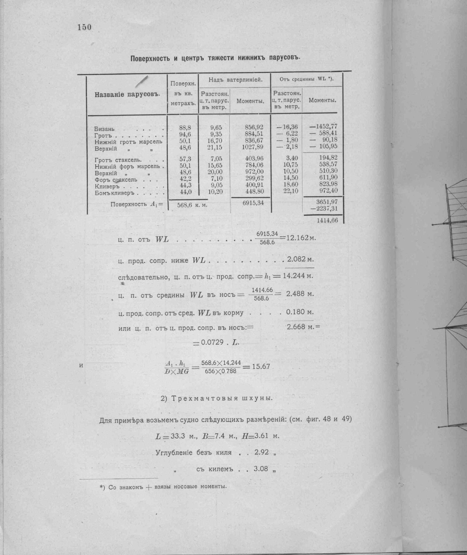 Рангоут и такелаж судов — страница 222
