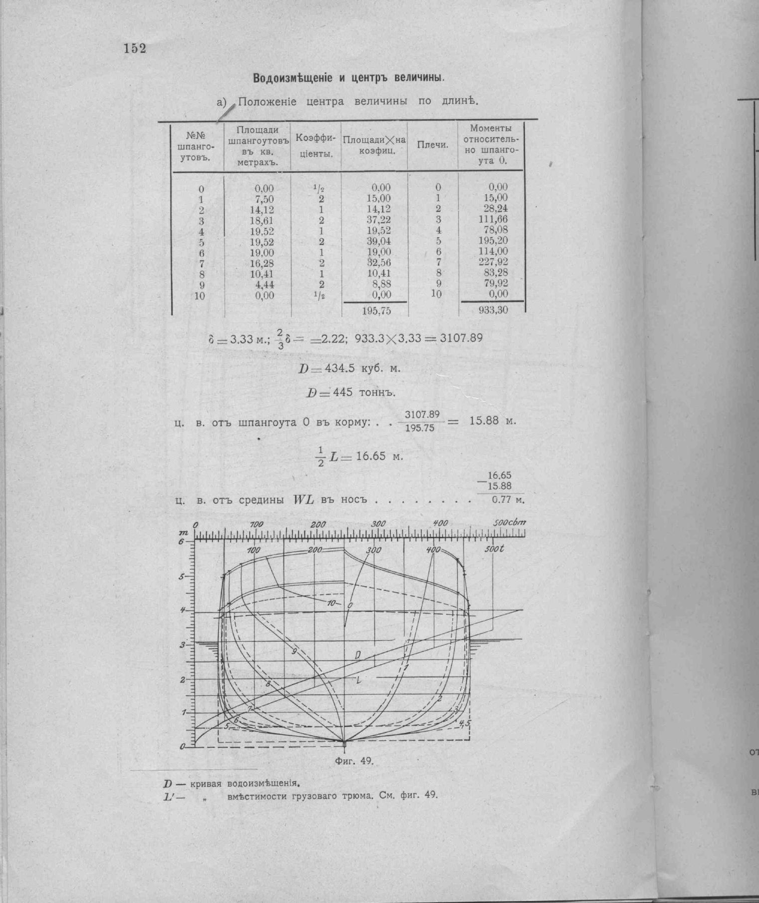 Рангоут и такелаж судов — страница 224