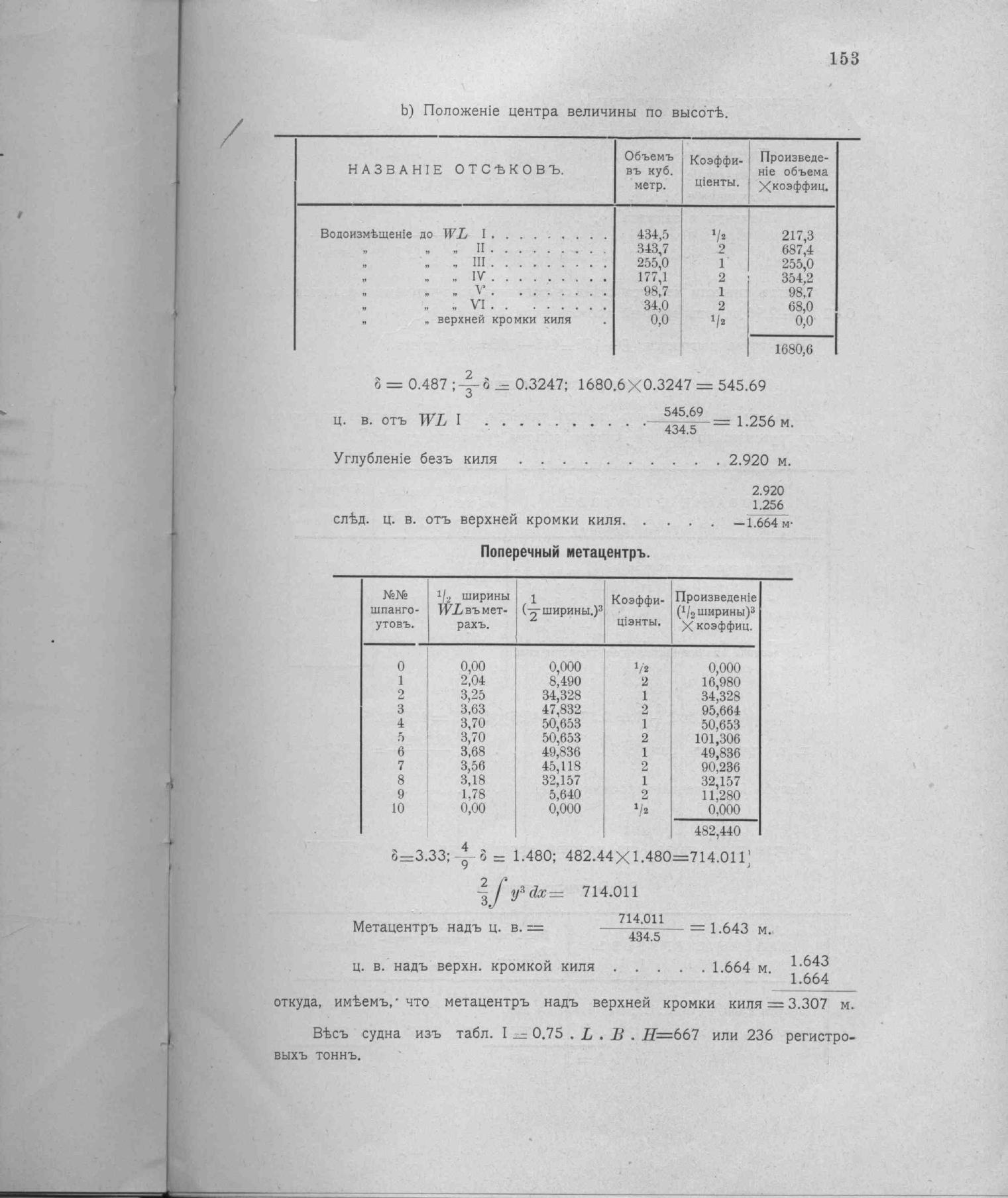 Рангоут и такелаж судов — страница 225